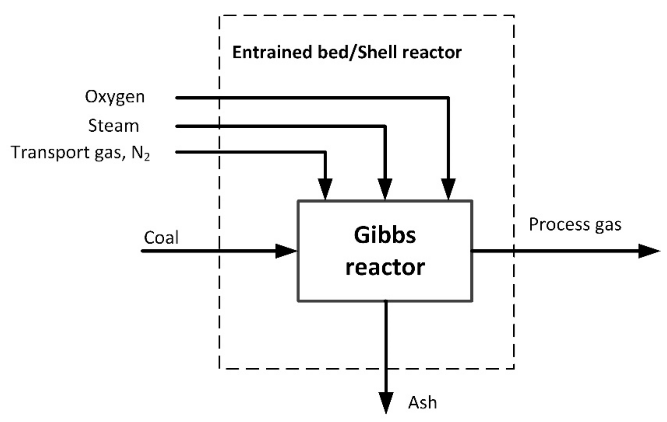 Energies 14 05091 g002 550