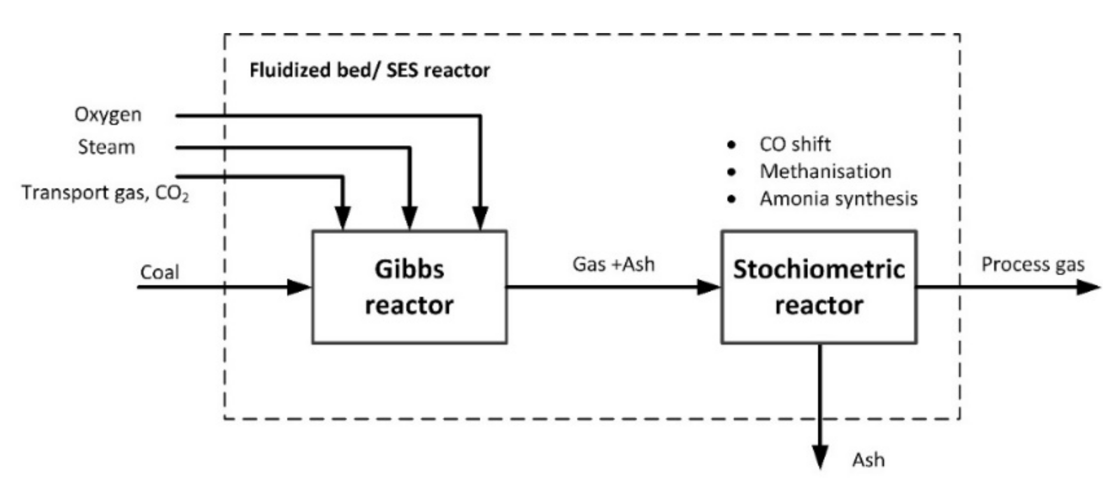 Energies 14 05091 g003 550