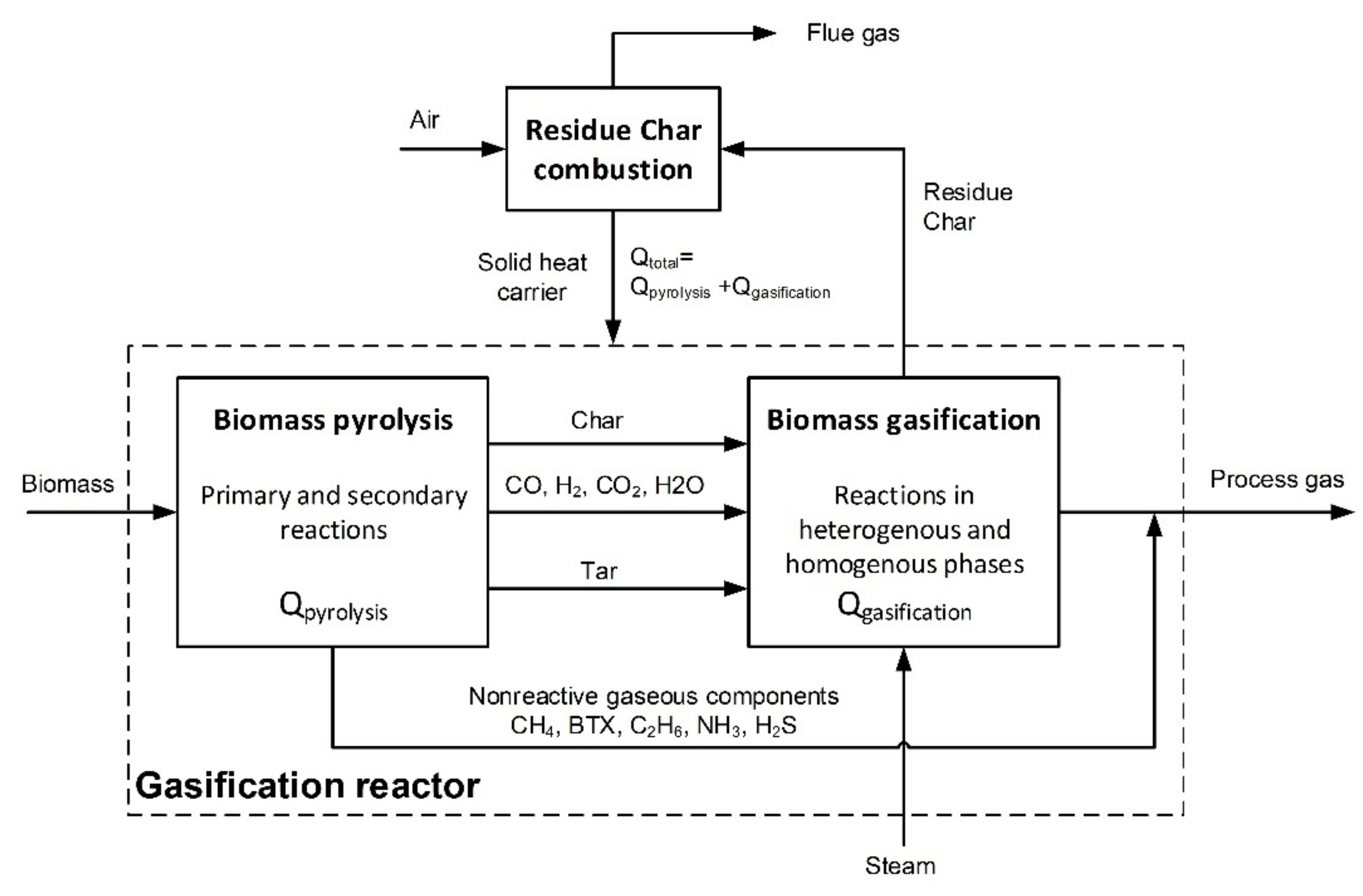 Energies 14 05091 g004 550