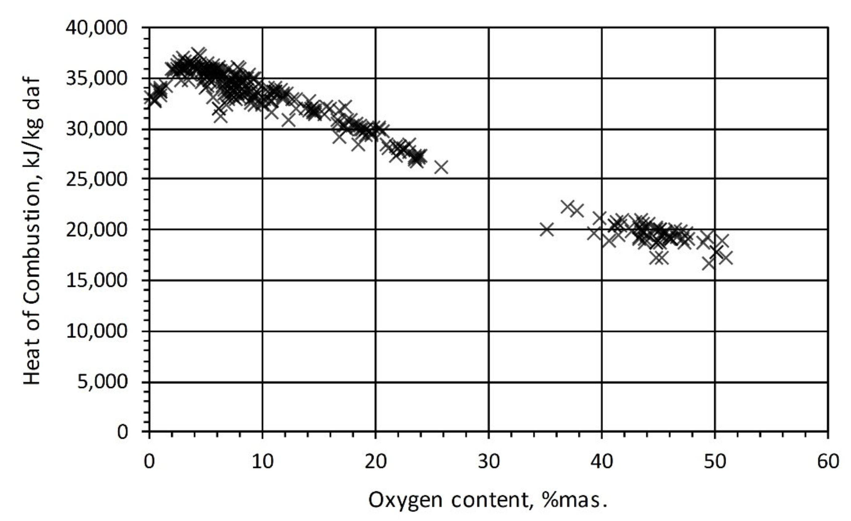 Energies 14 05091 g005 550