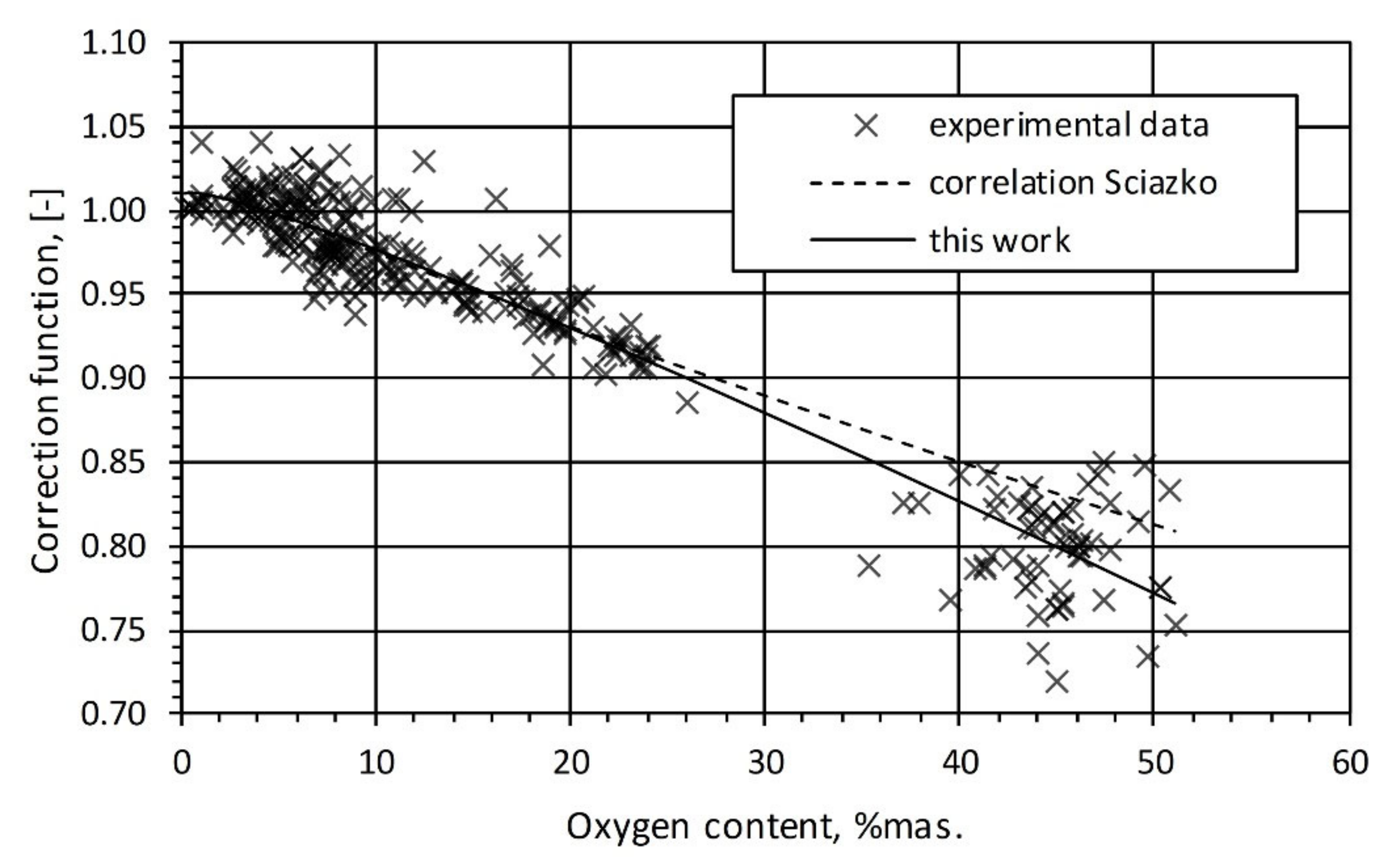 Energies 14 05091 g006 550