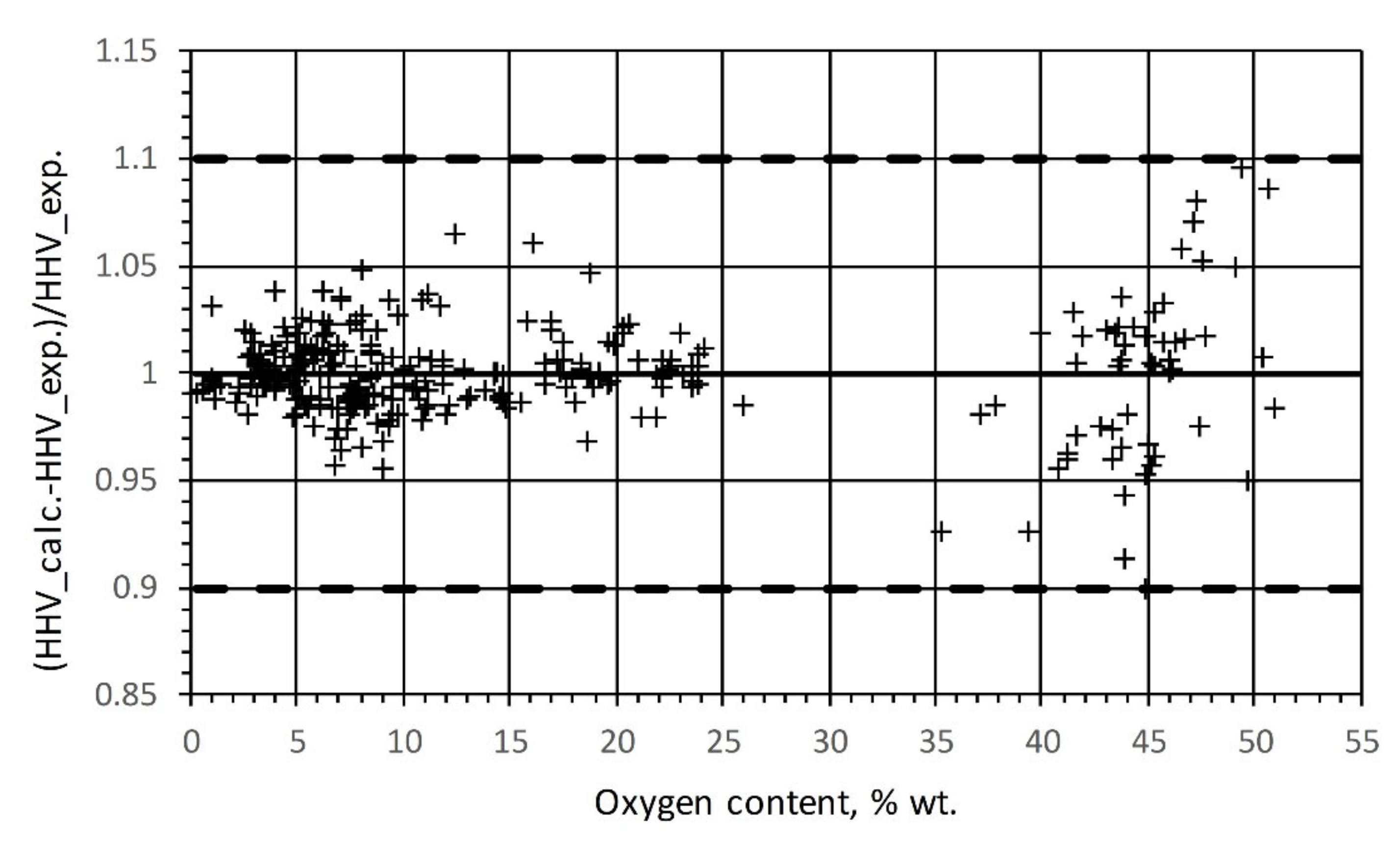 Energies 14 05091 g007 550