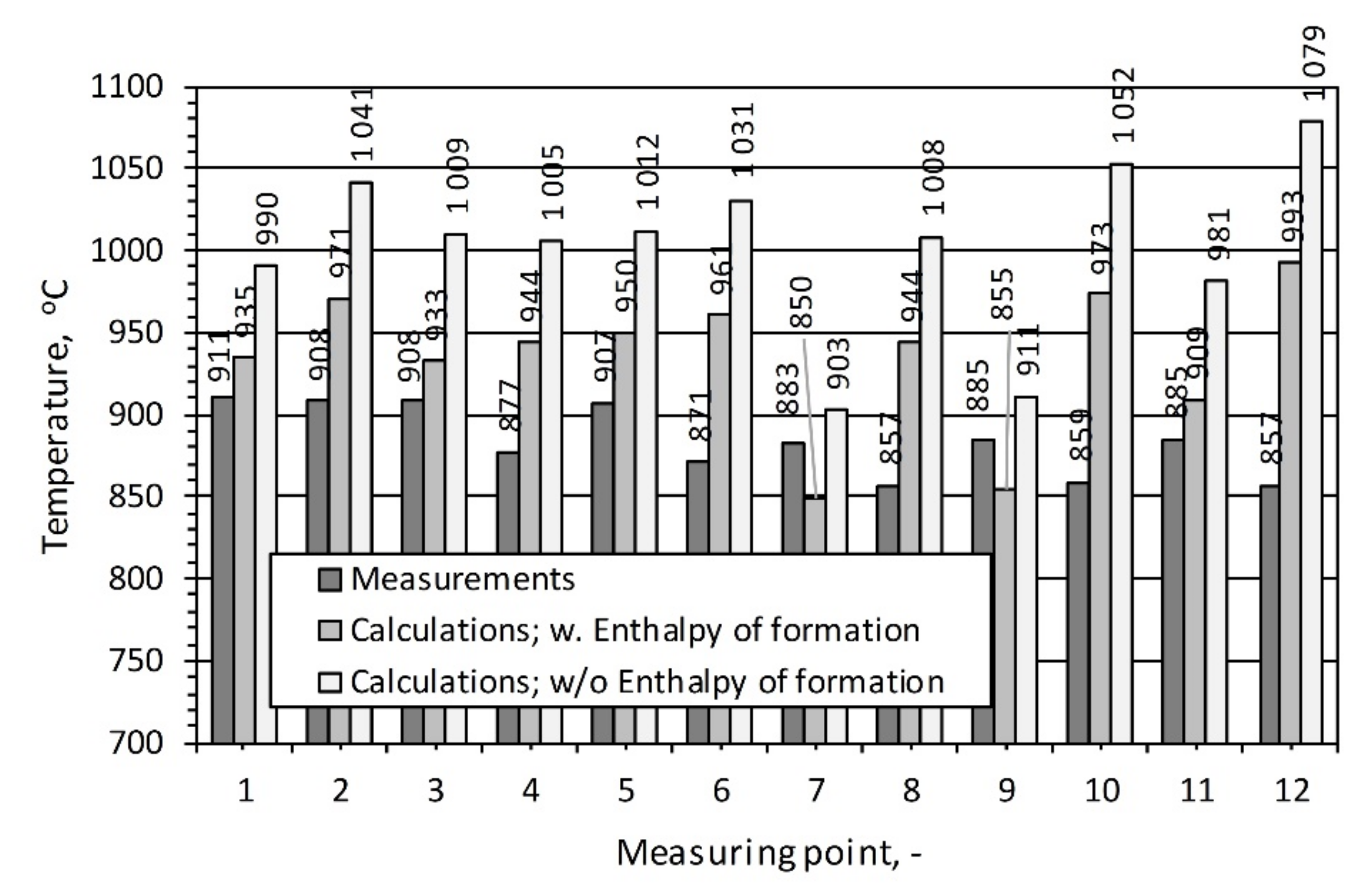 Energies 14 05091 g011 550