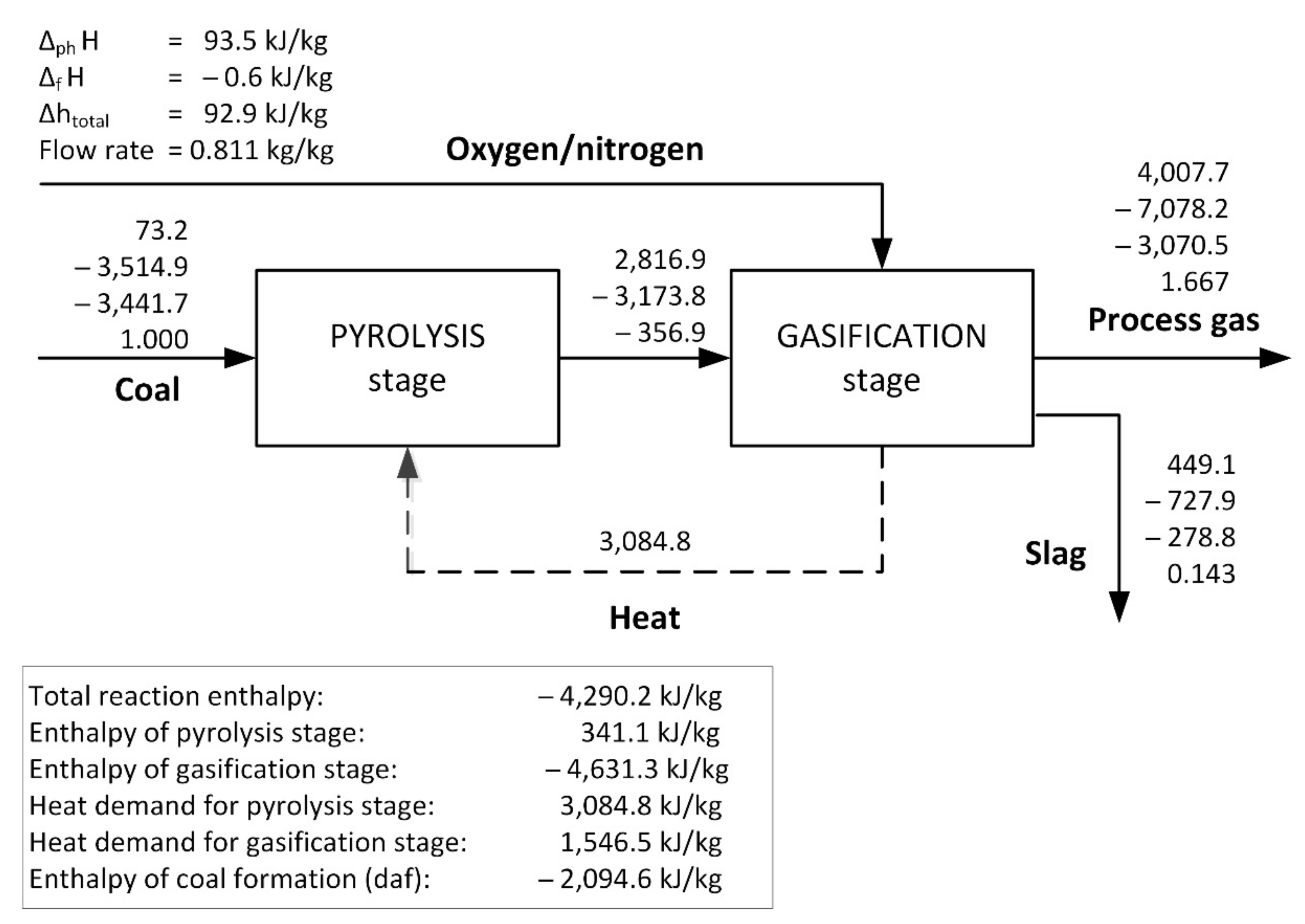 Energies 14 05091 g014 550
