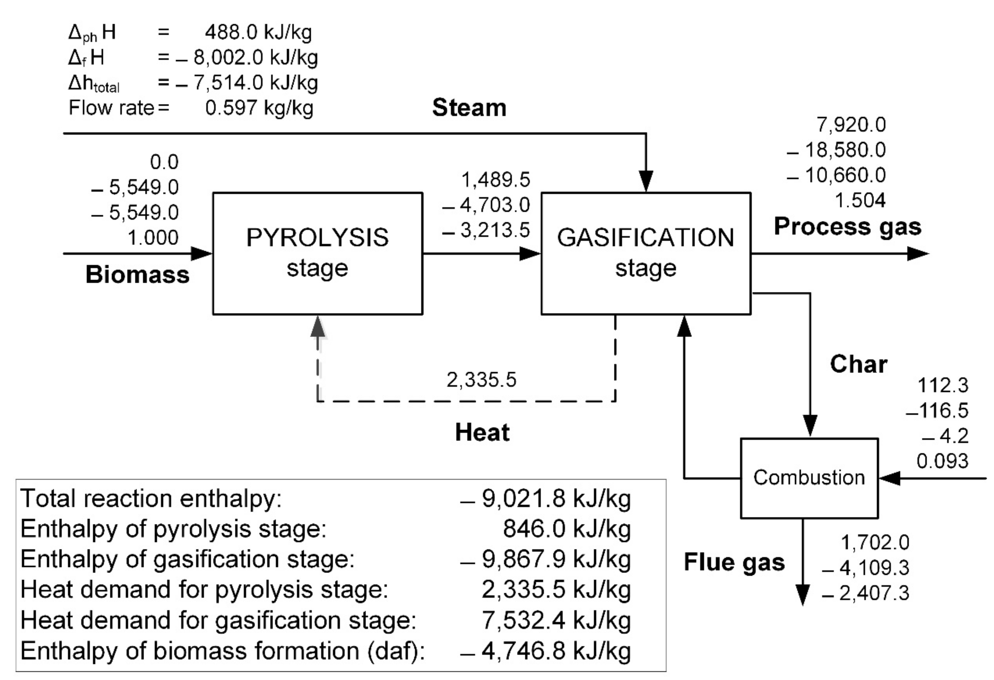Energies 14 05091 g016 550