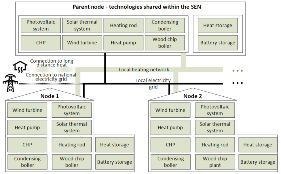 Energies 14 05093 g002