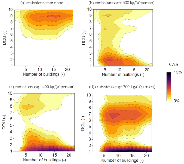 Energies 14 05093 g004