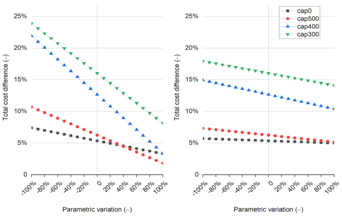 Energies 14 05093 g005