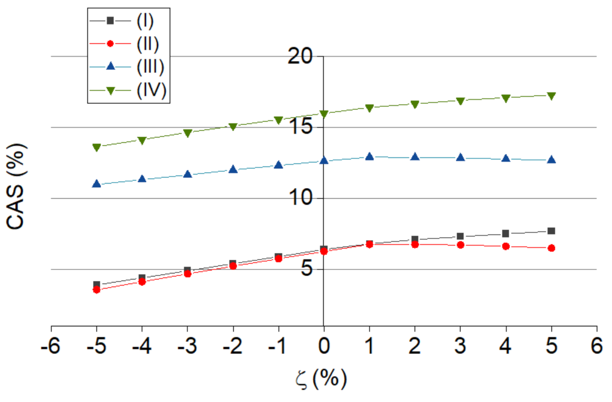 Energies 14 05093 g006