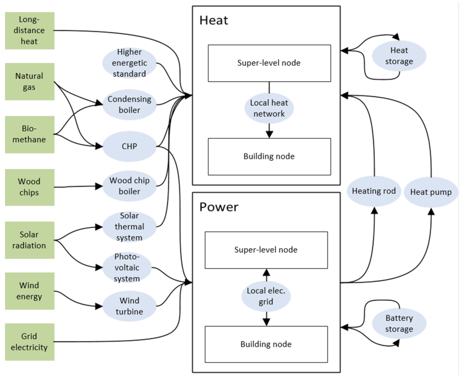 Energies 14 05093 g0a1