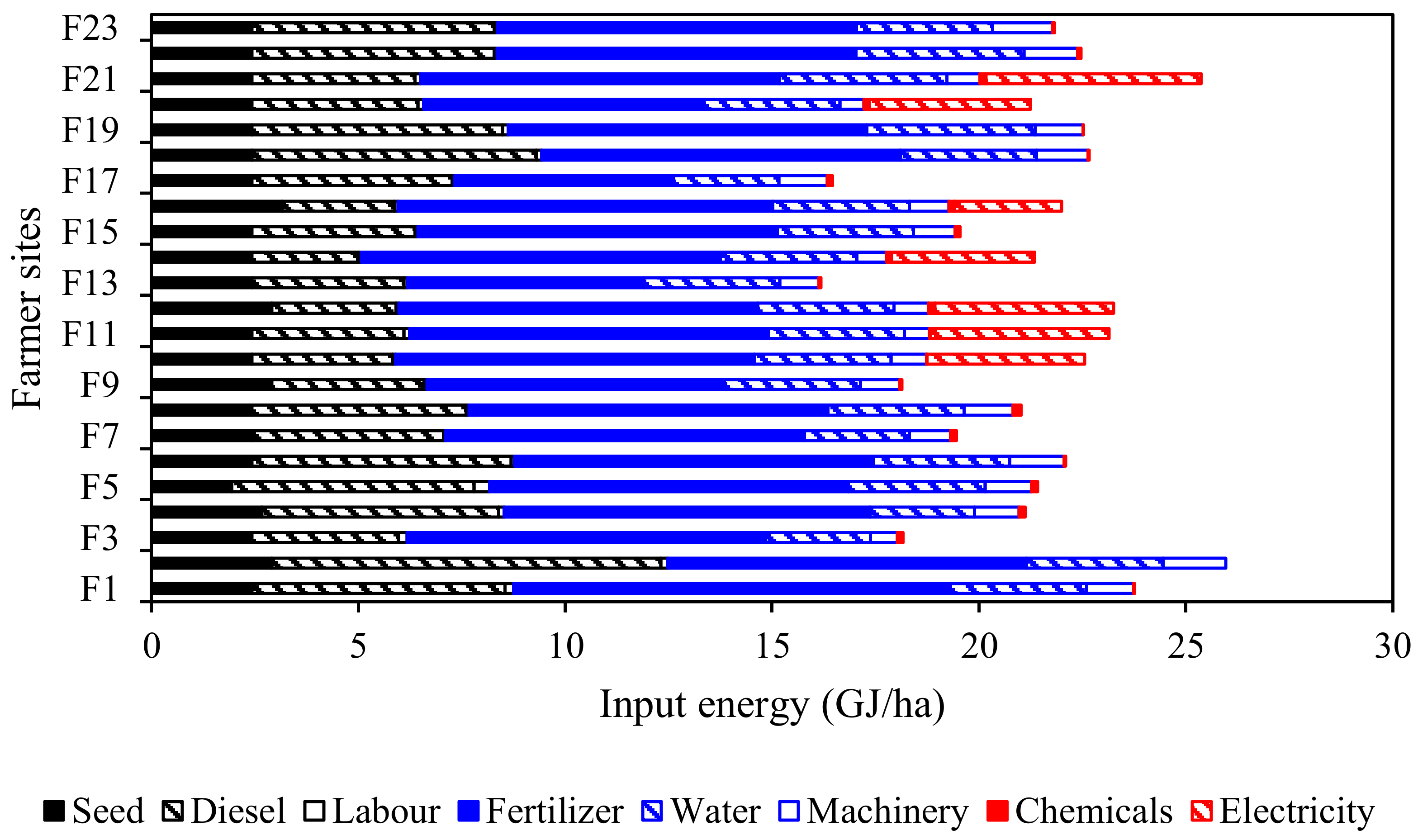 Energies 14 05094 g003