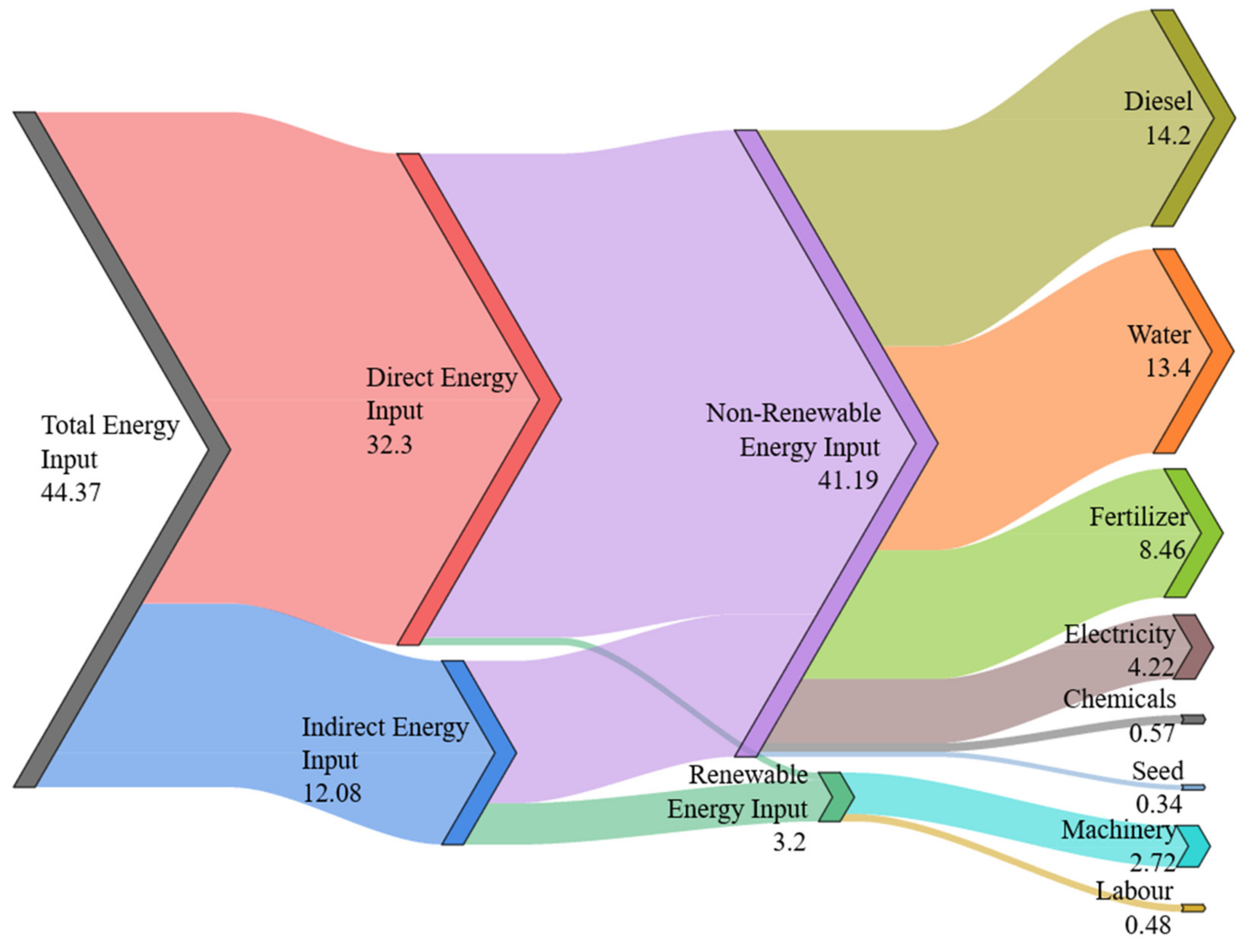 Energies 14 05094 g006
