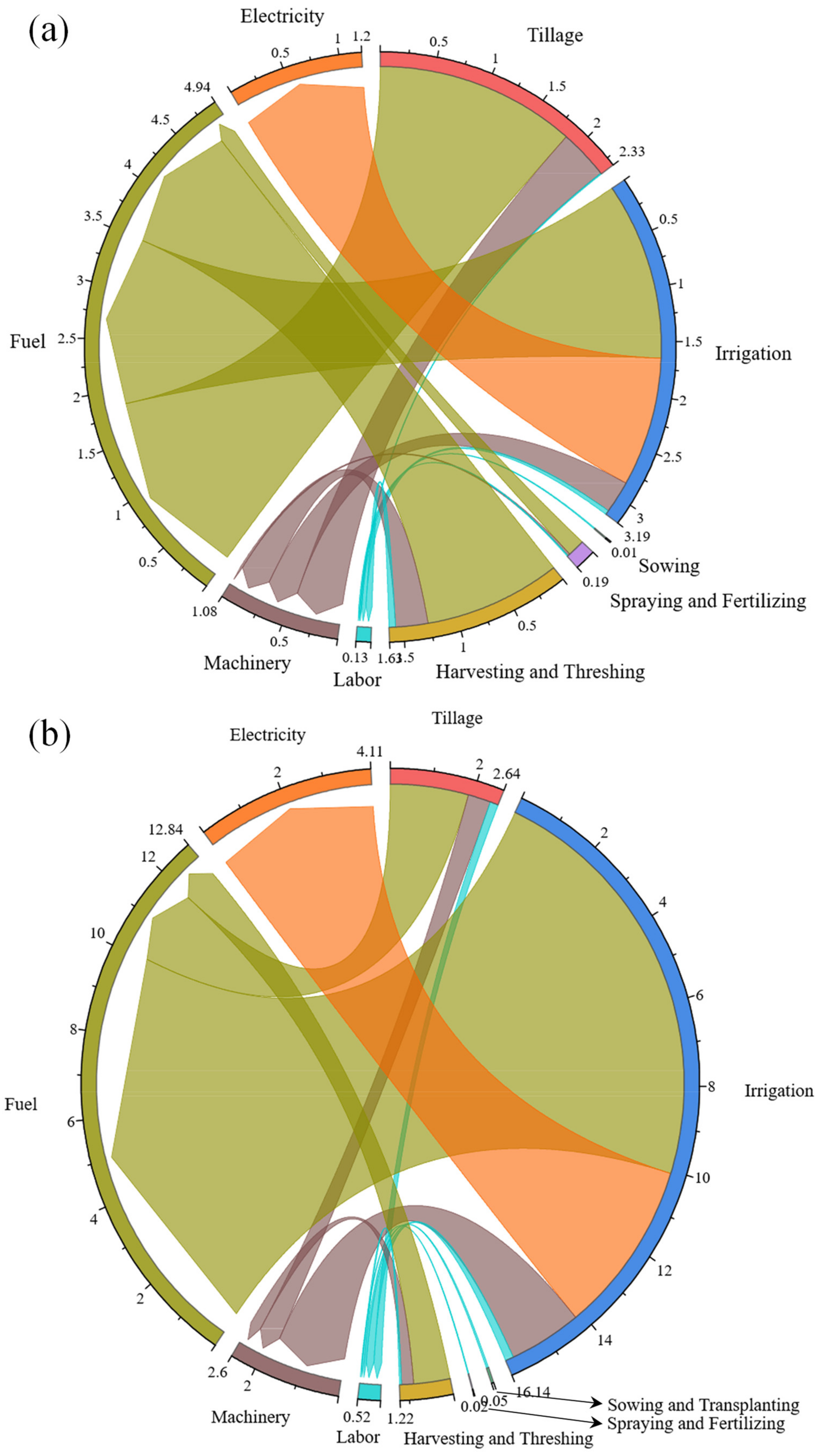 Energies 14 05094 g007