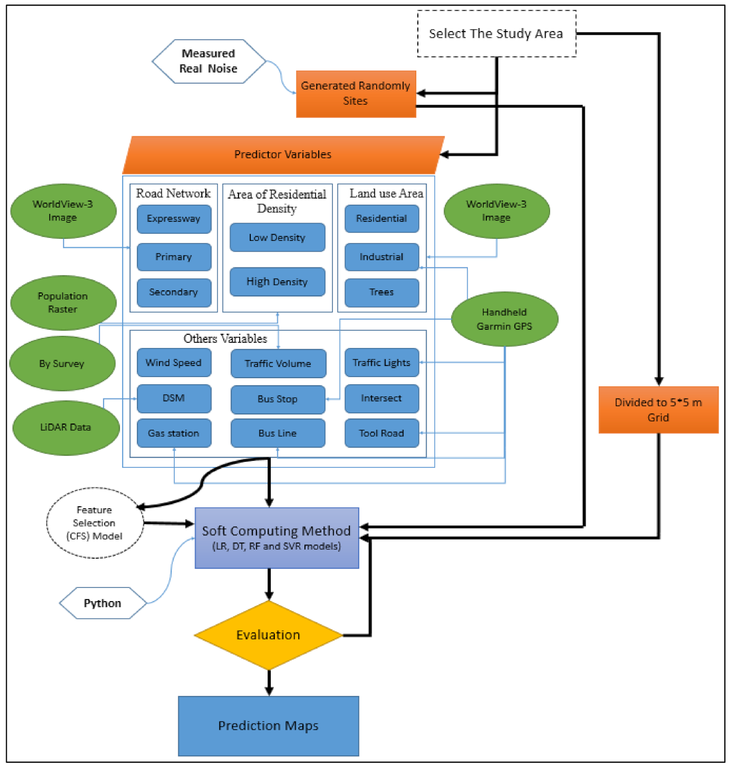 Energies 14 05095 g009