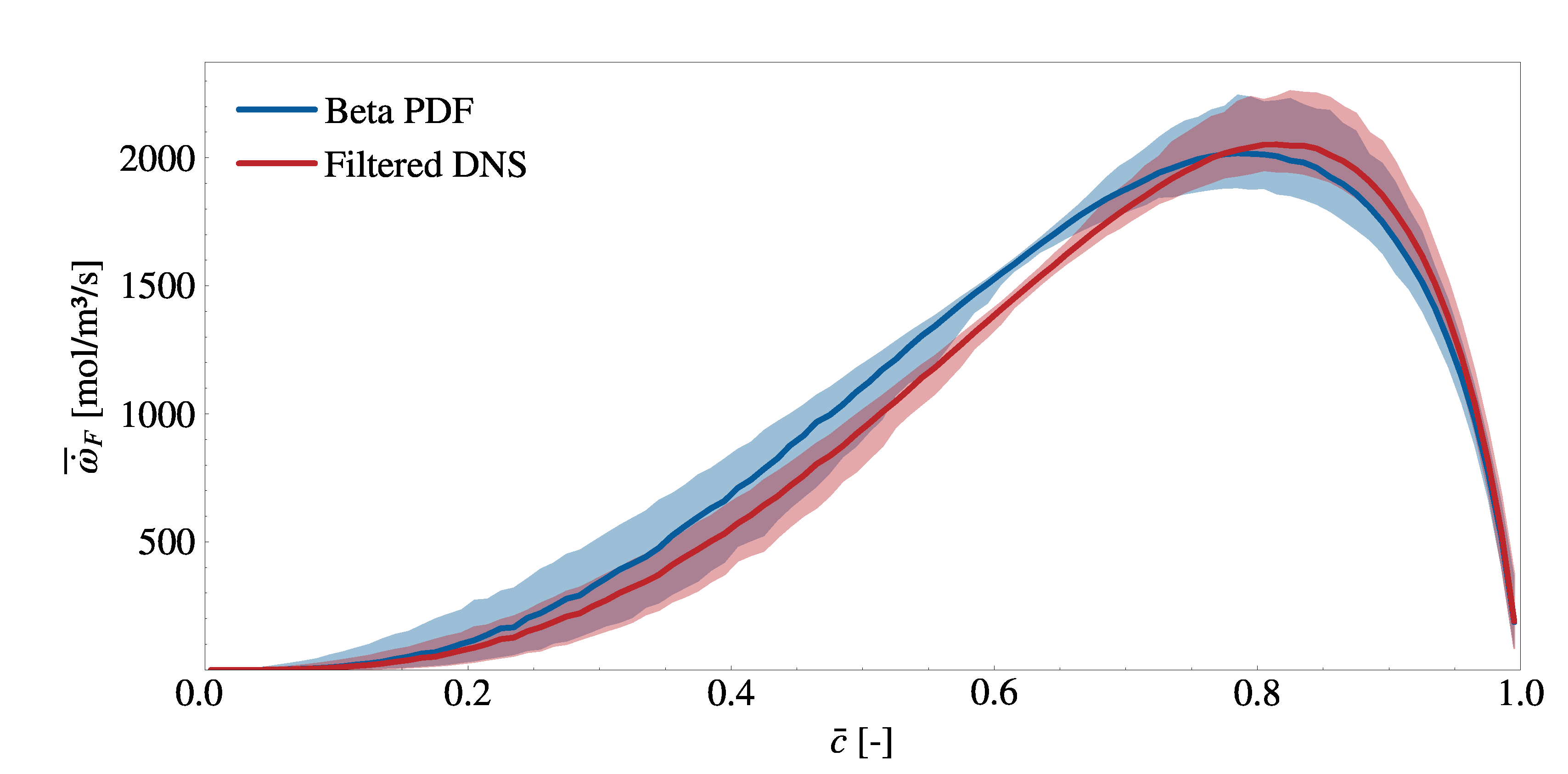 Energies 14 05096 g013