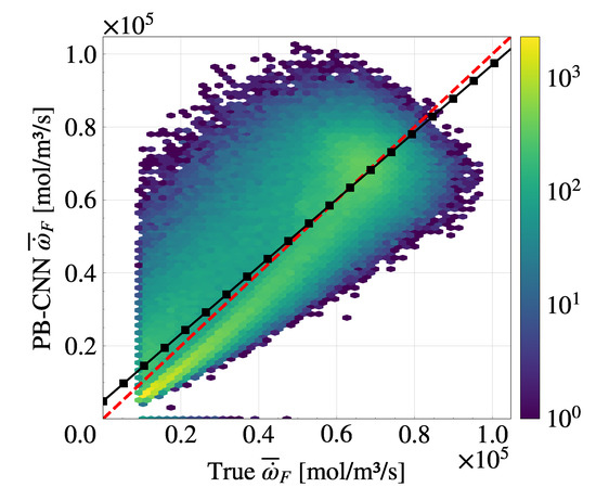Generalization Capability of Convolutional Neural Networks