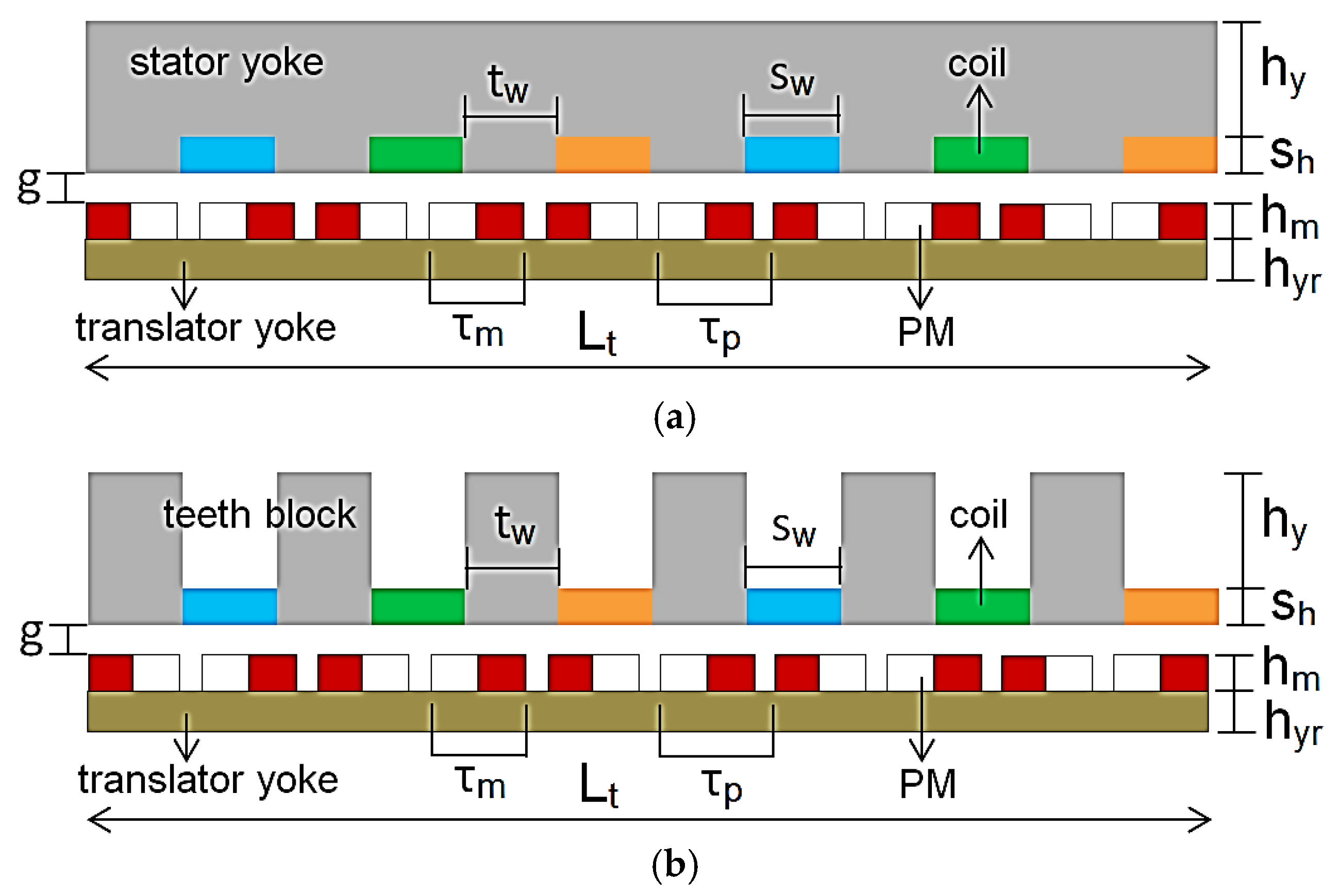 Energies 14 05098 g007
