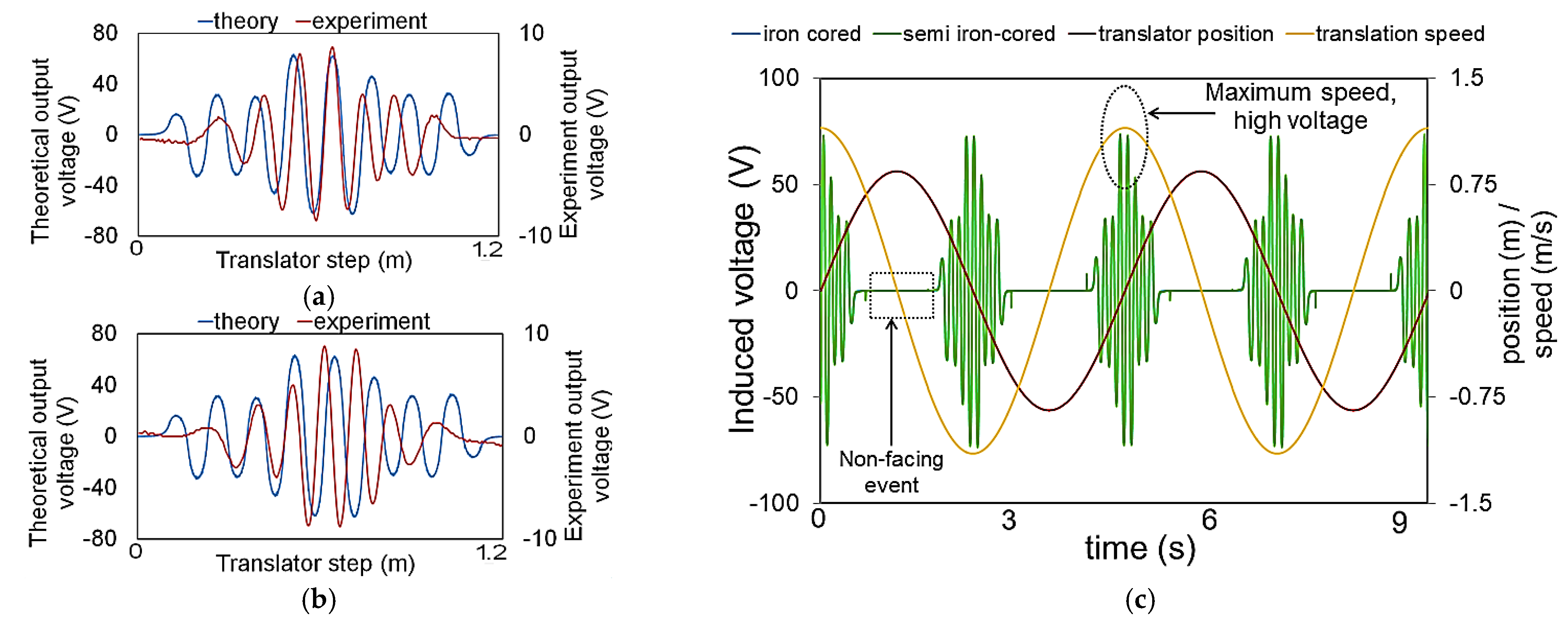 Energies 14 05098 g017
