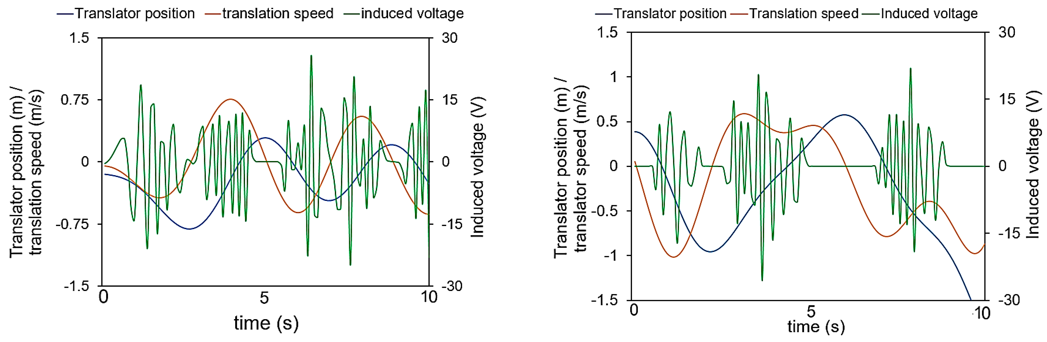 Energies 14 05098 g018