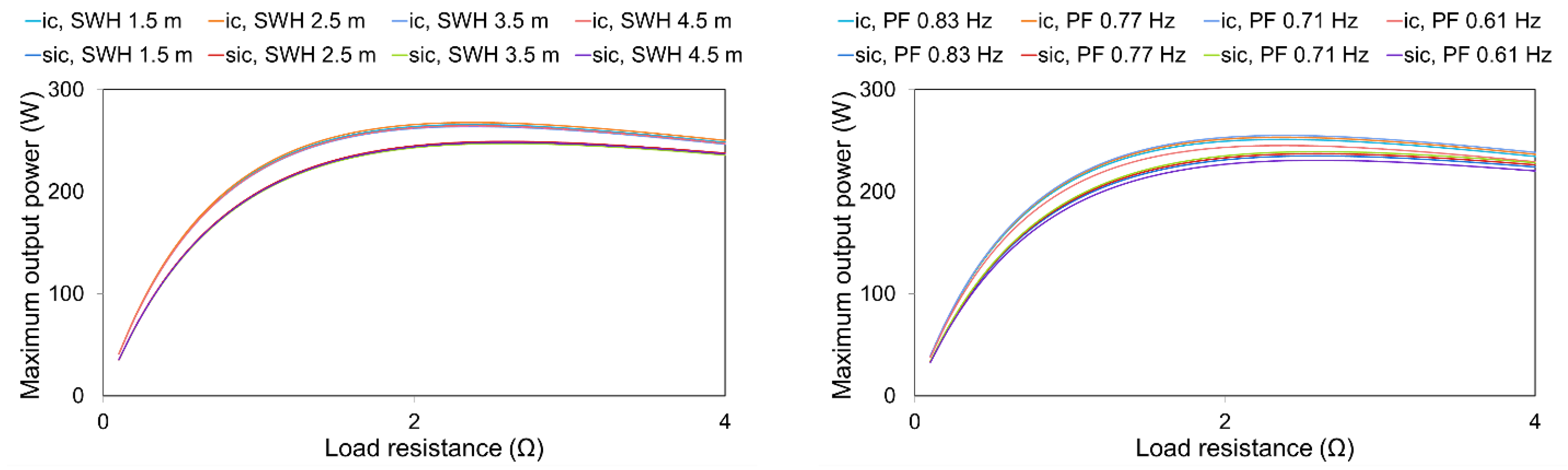 Energies 14 05098 g024