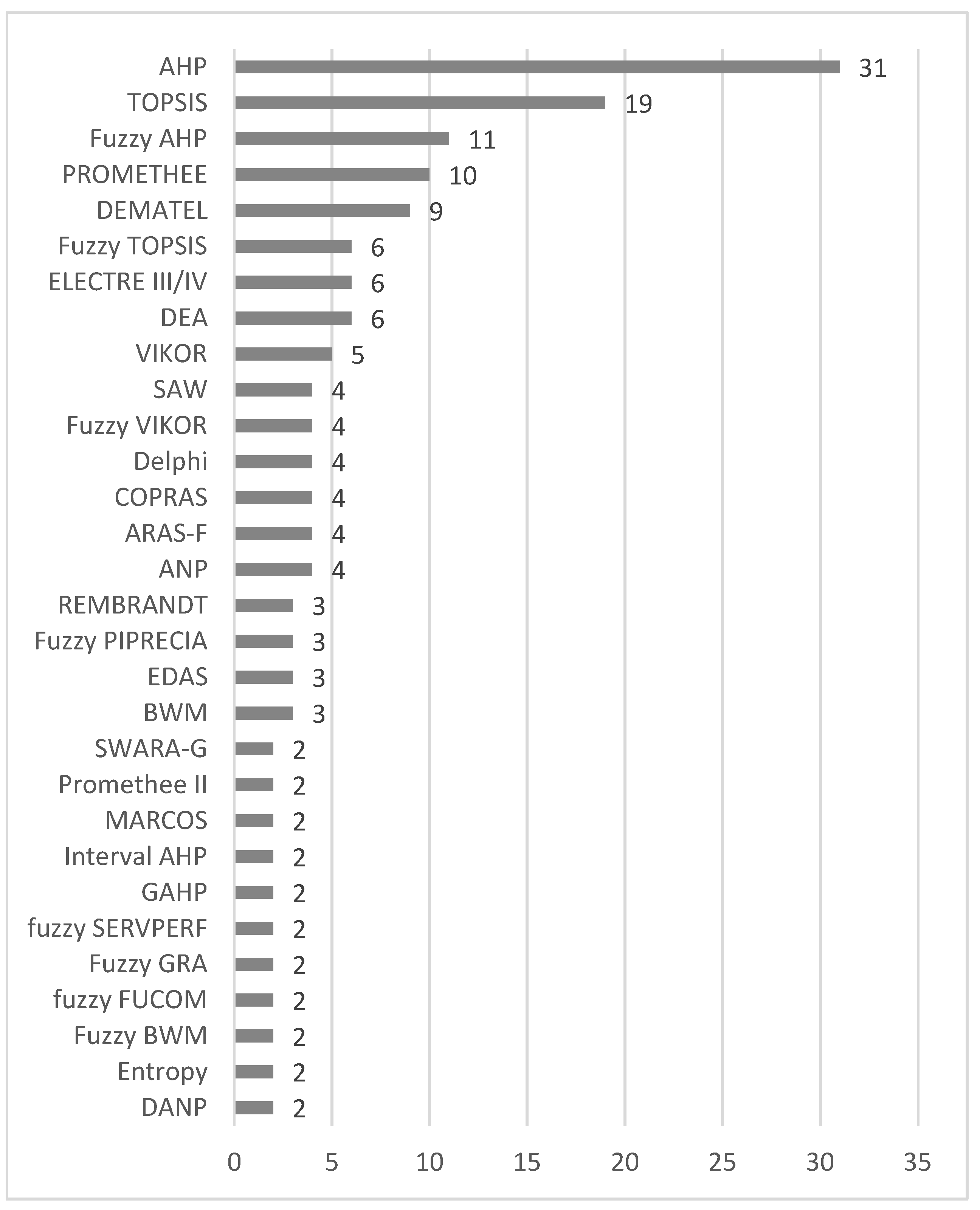 Energies 14 05100 g001