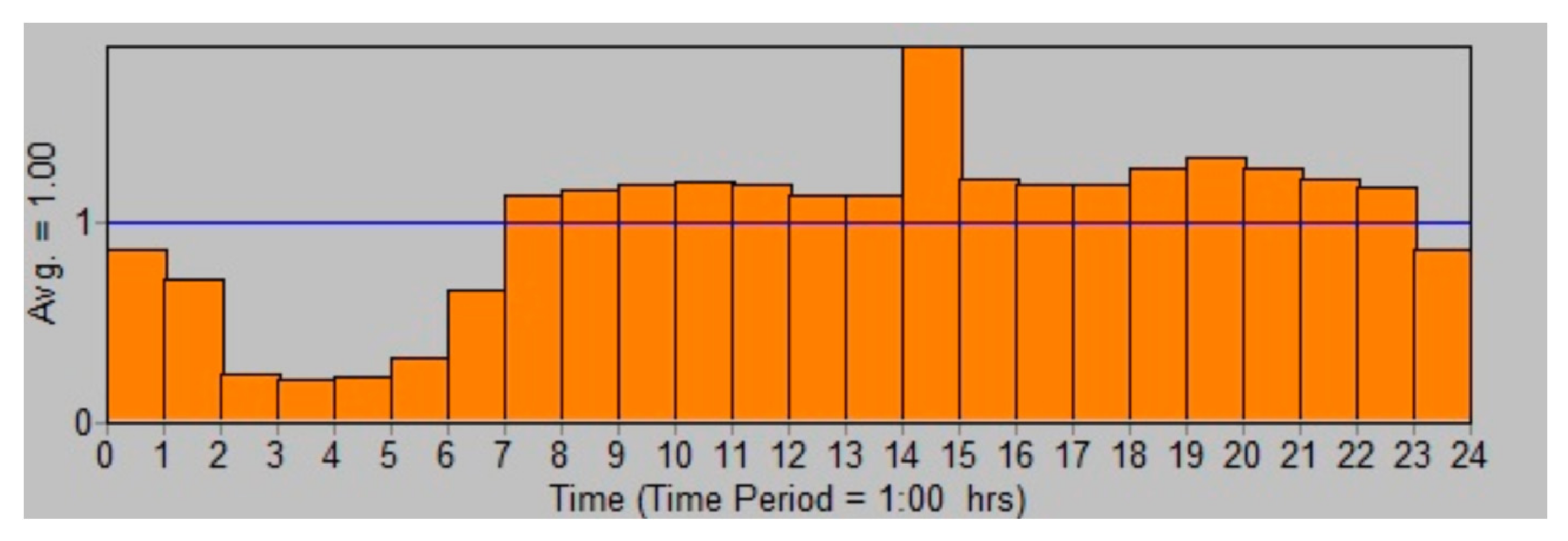 Energies 14 05101 g005