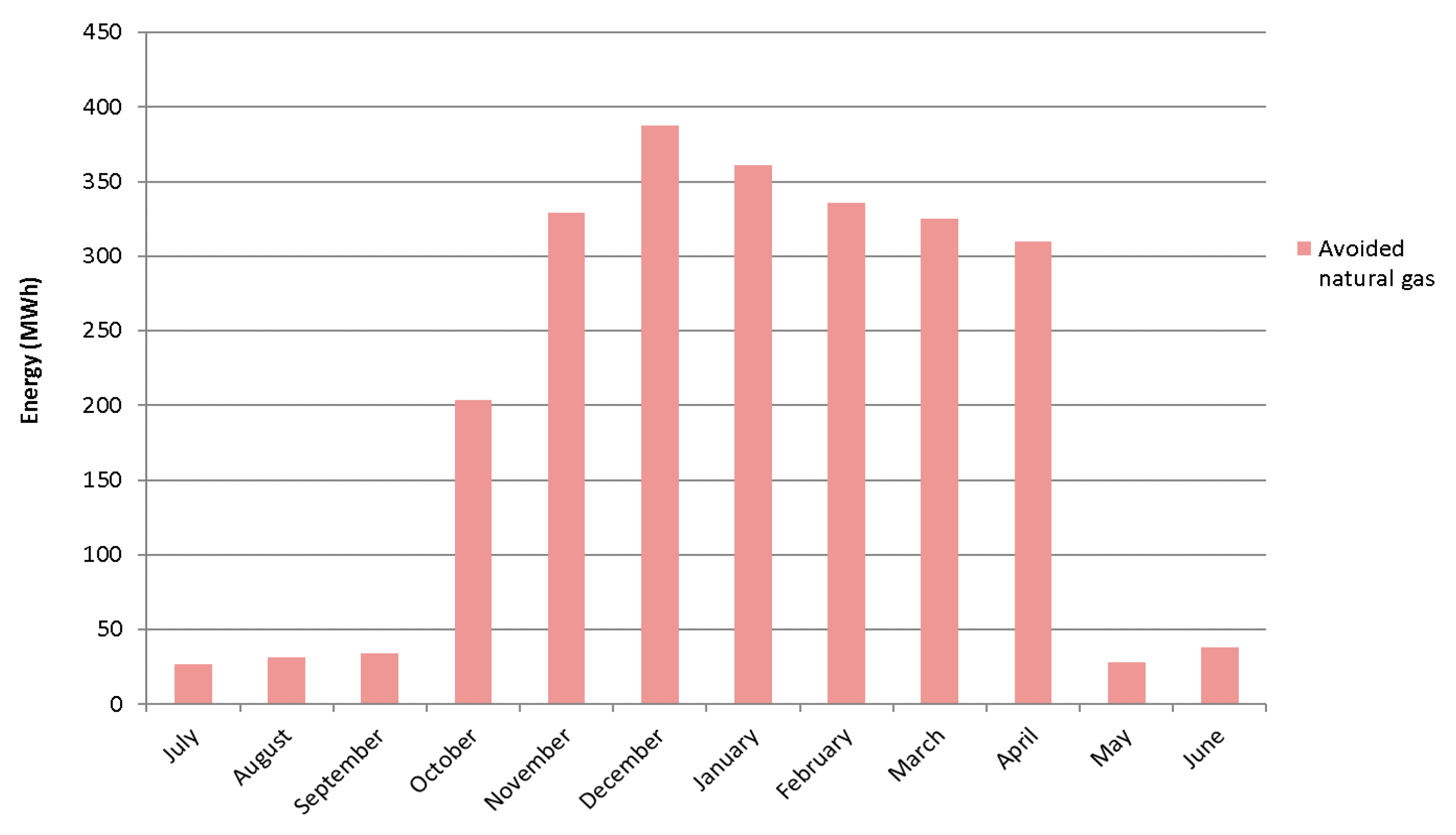 Energies 14 05105 g011 550