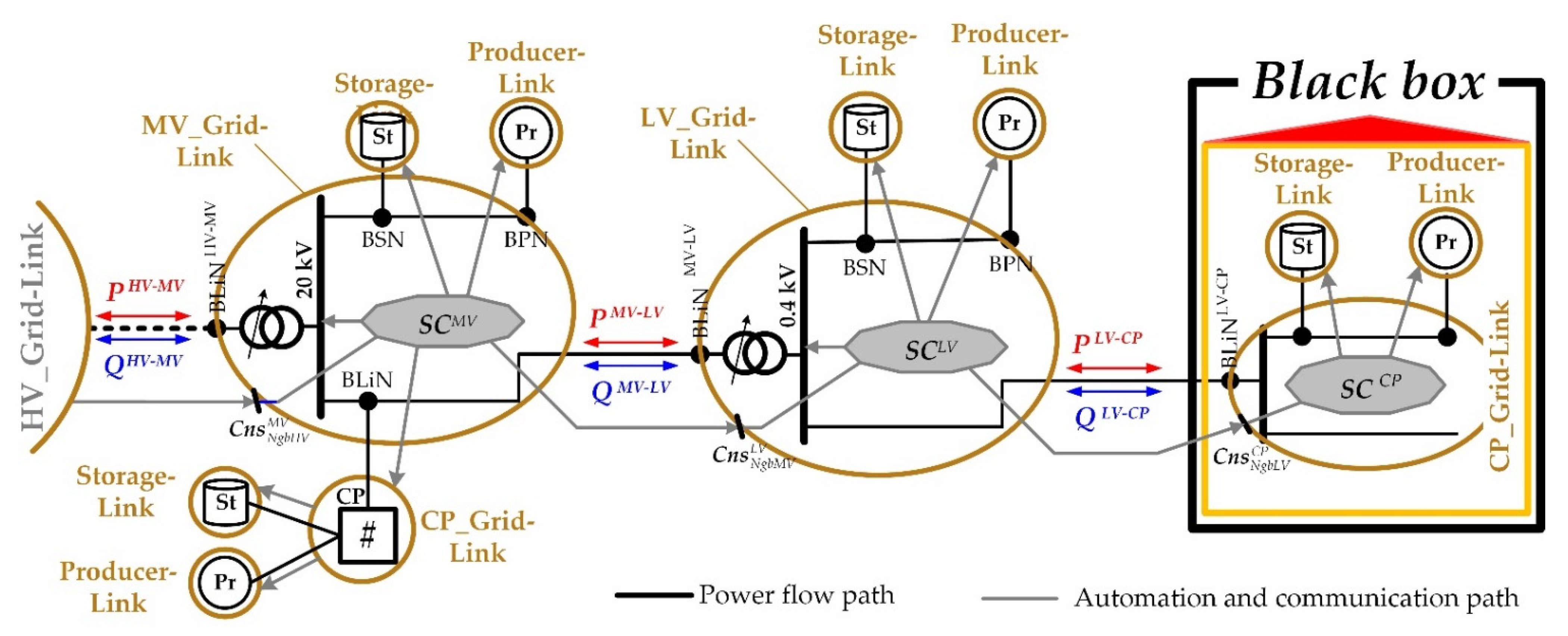 Energies 14 05106 g005