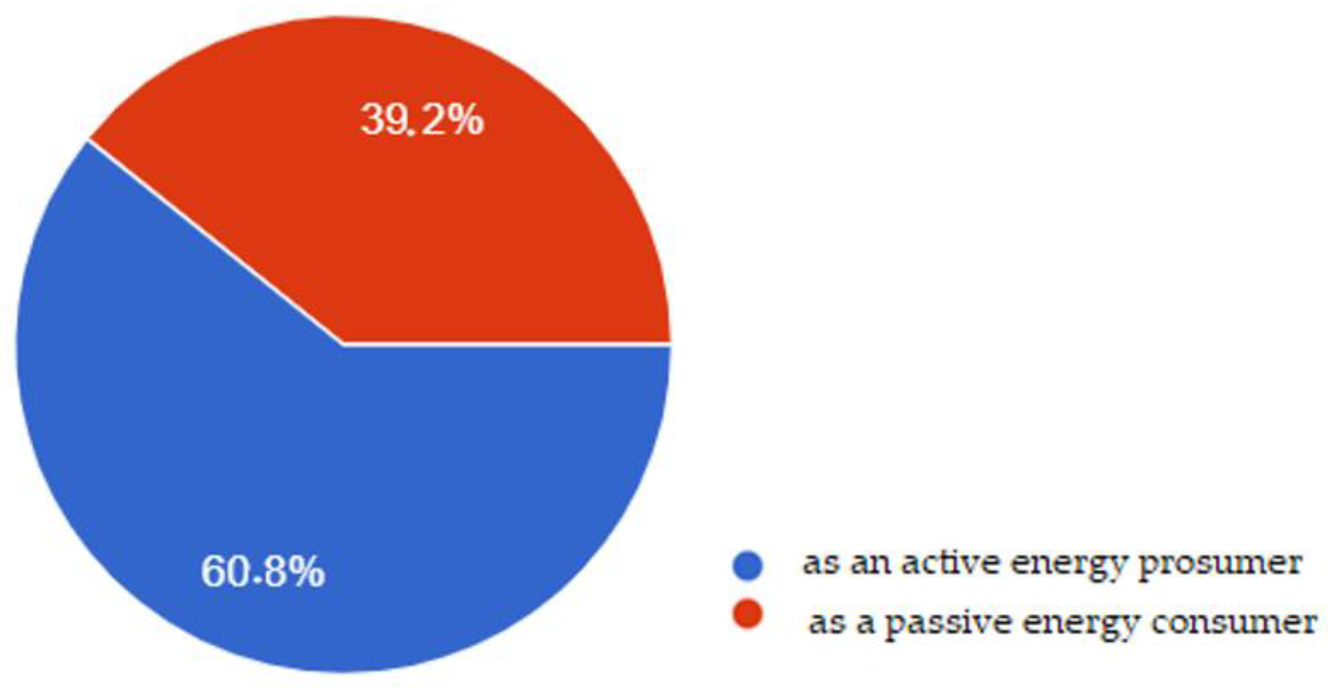 Energies 14 05107 g004 550