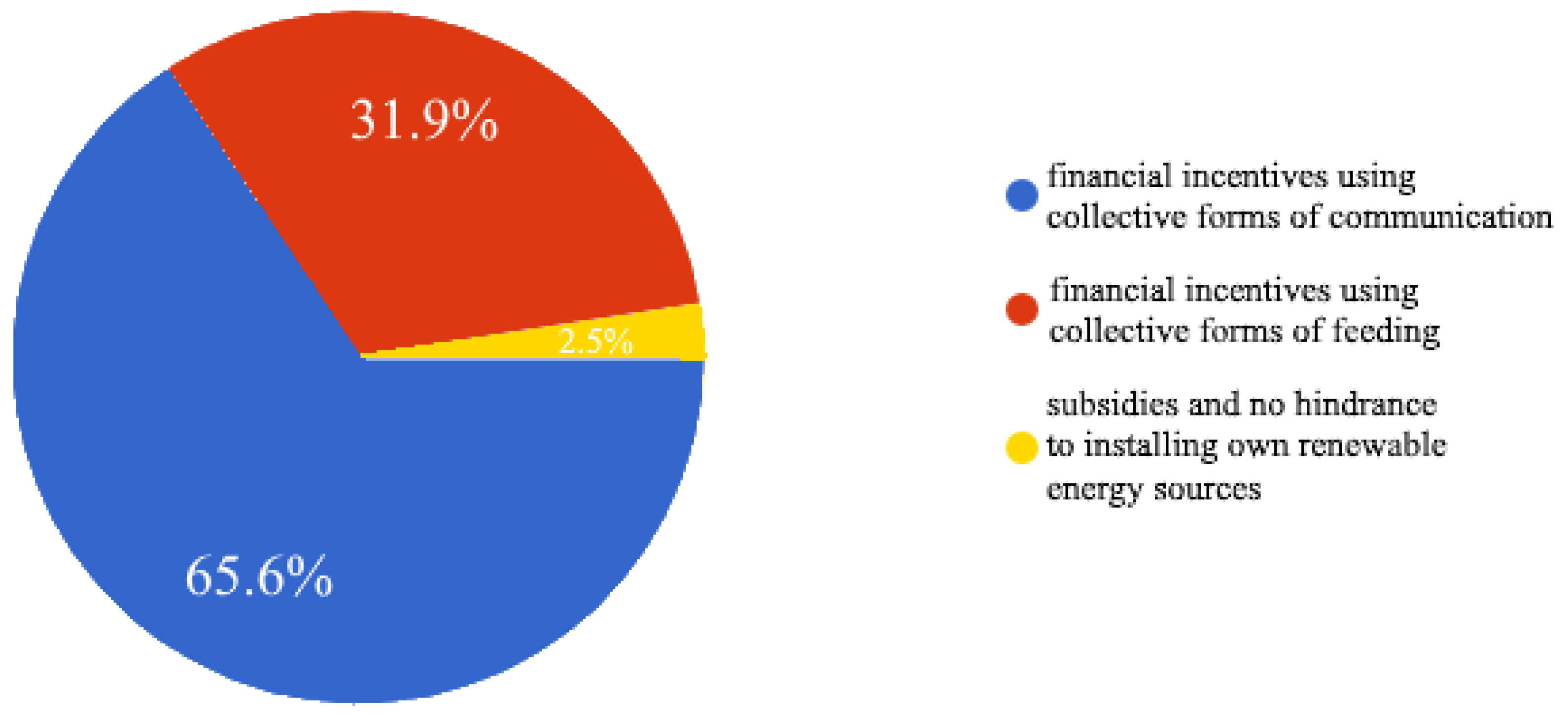 Energies 14 05107 g005 550