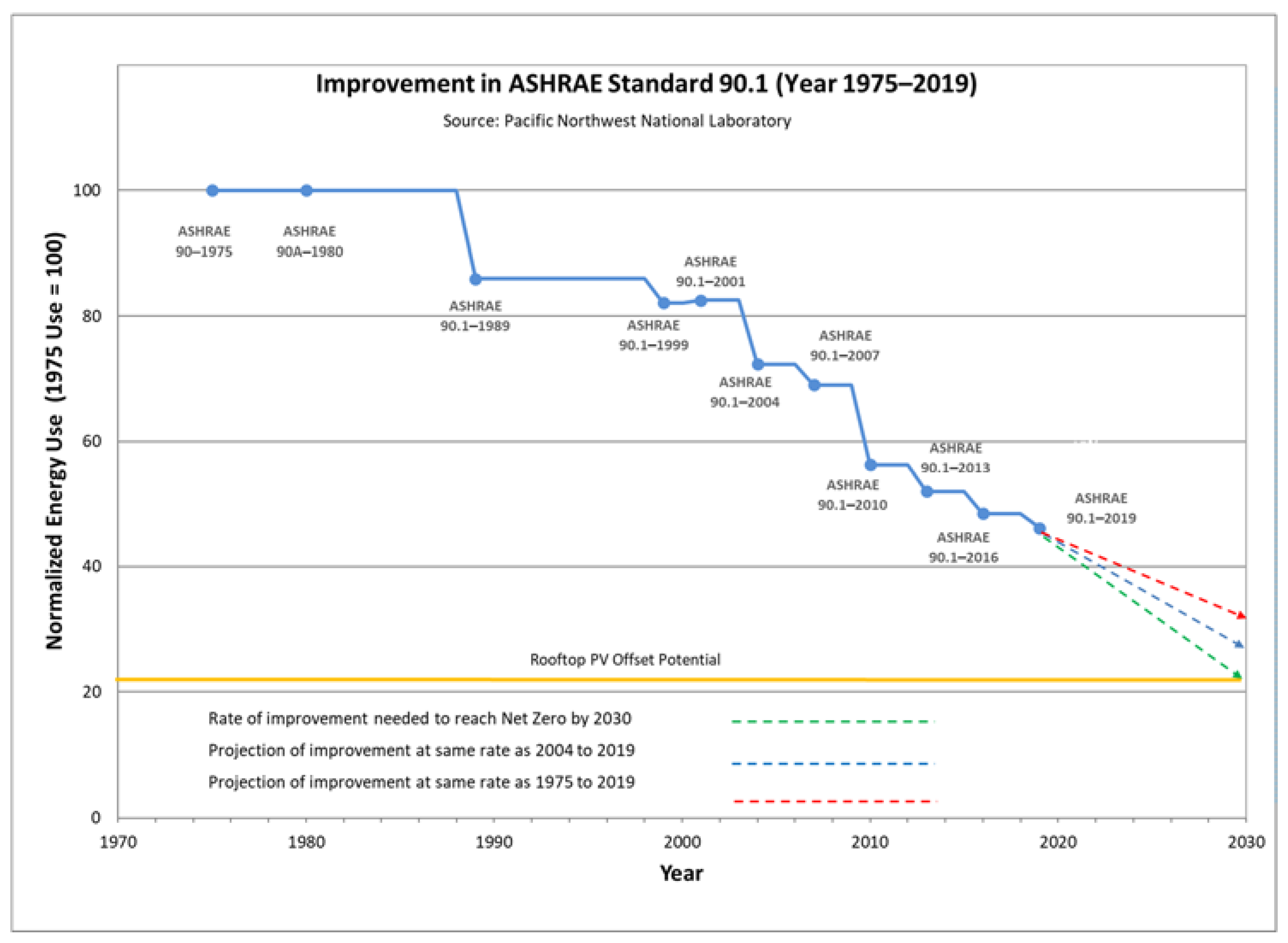 ashrae 90.1 2016 equipment efficiency ashrae 90.1 2016 equipment efficiency