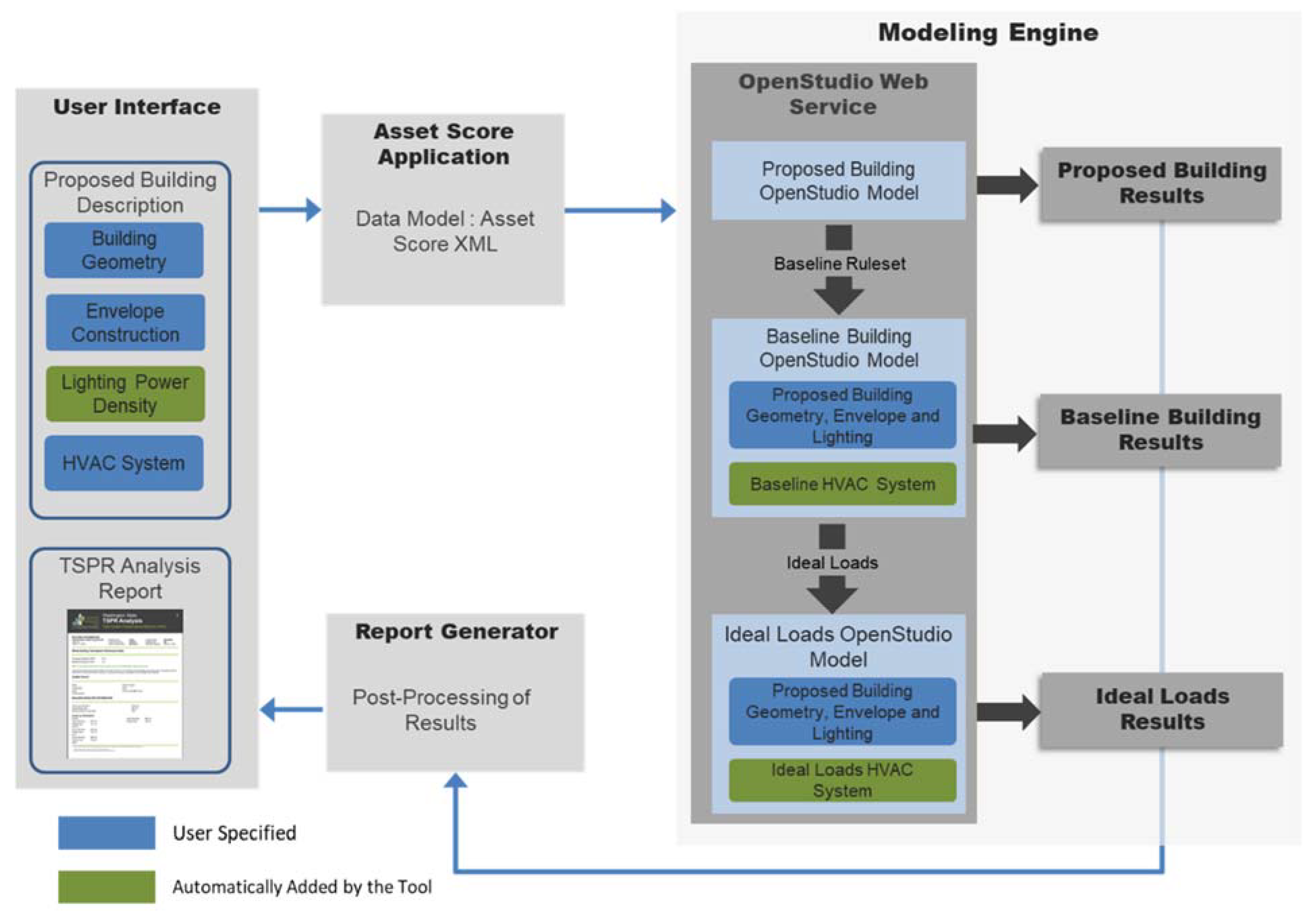 Energies 14 05108 g002 550