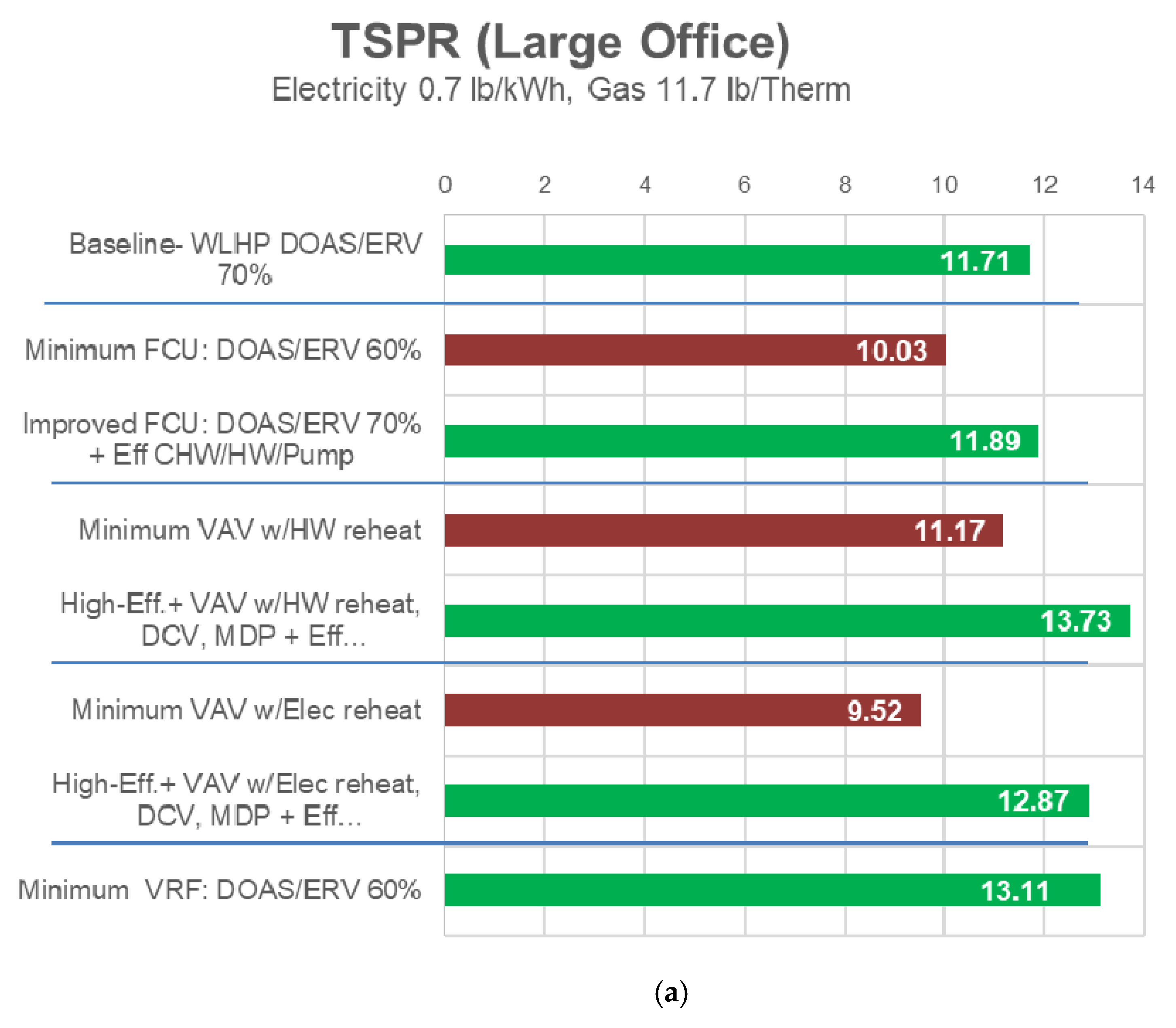 Energies 14 05108 g007a 550