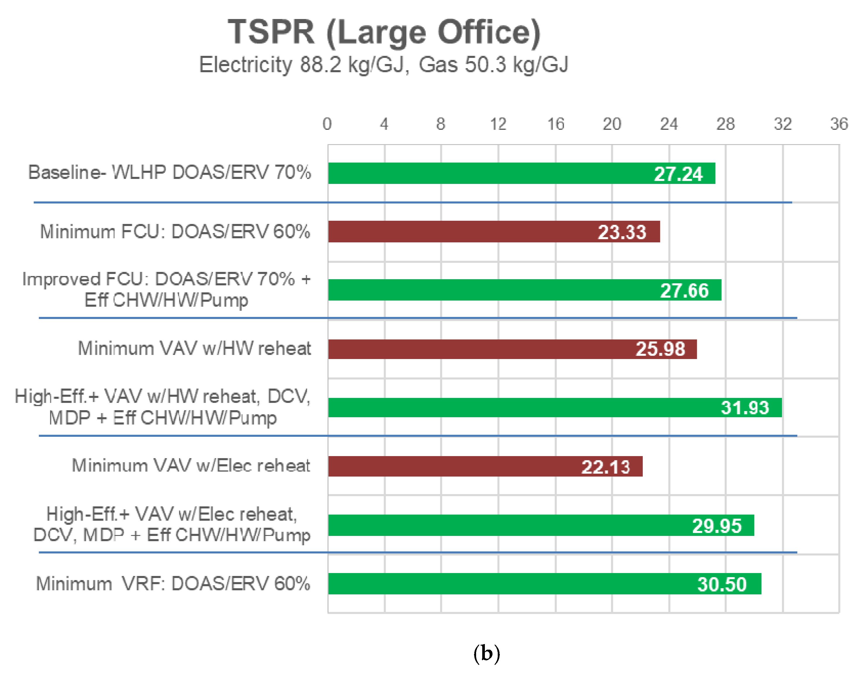 Energies 14 05108 g007b 550