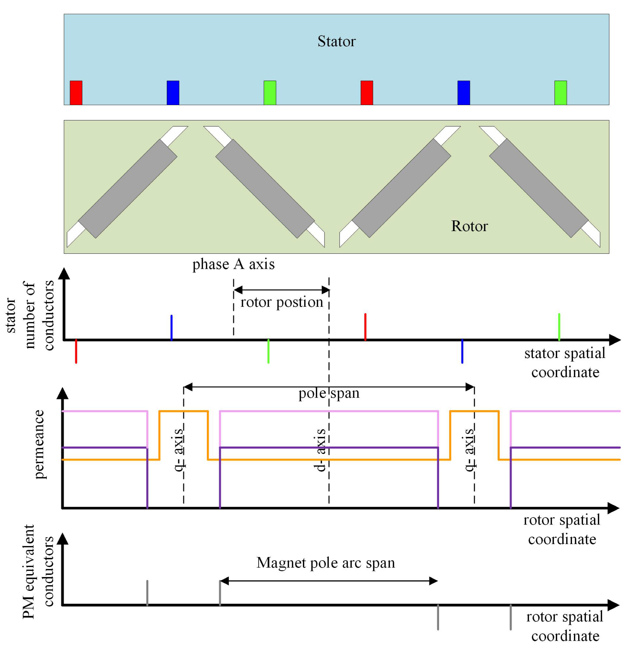 Energies 14 05109 g004 550