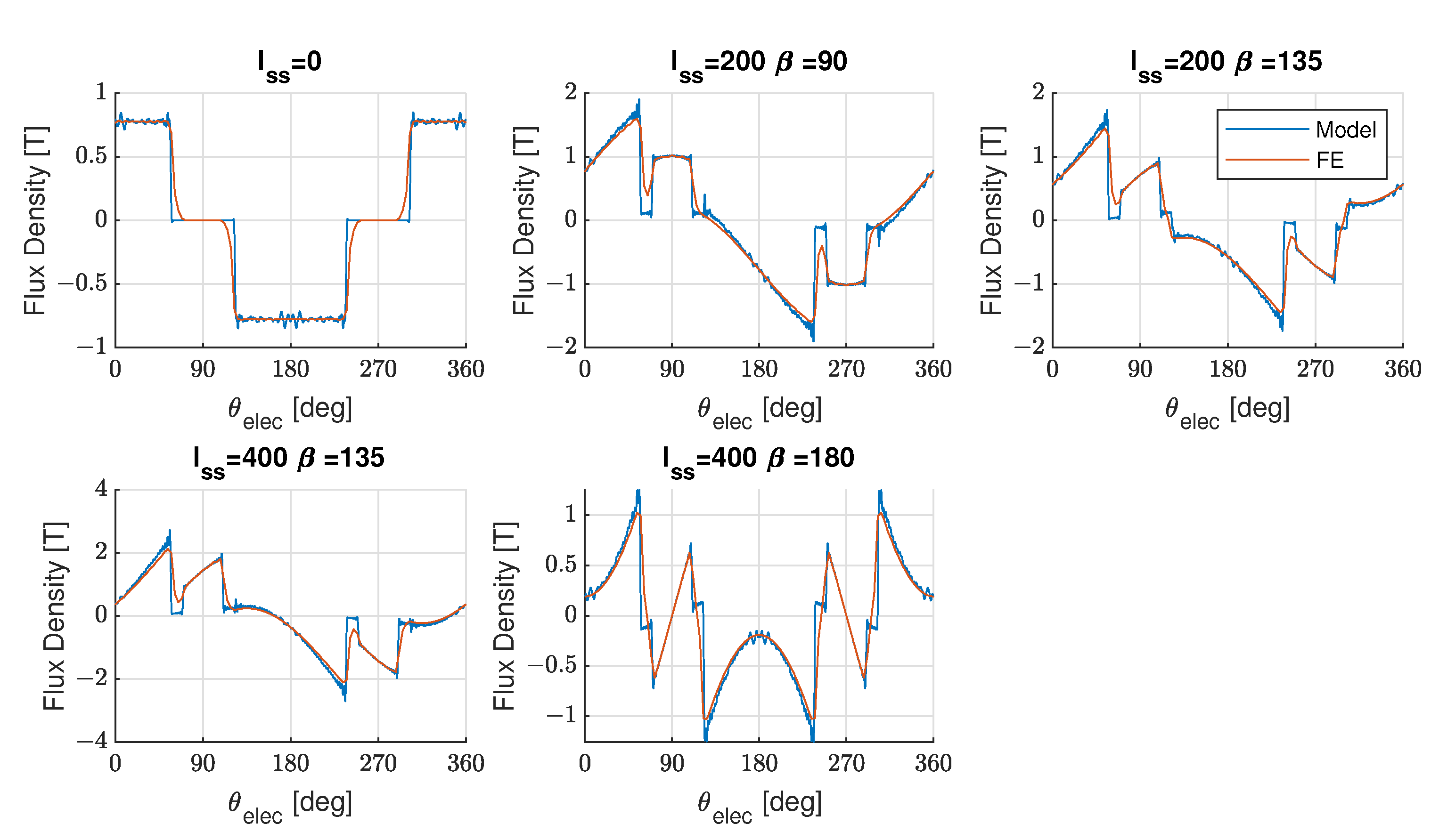 Energies 14 05109 g007 550