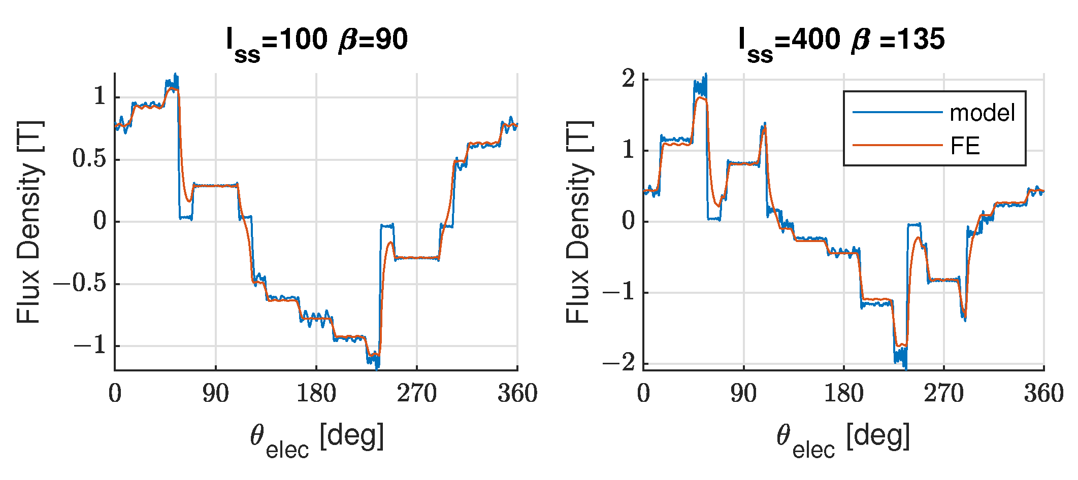 Energies 14 05109 g008 550