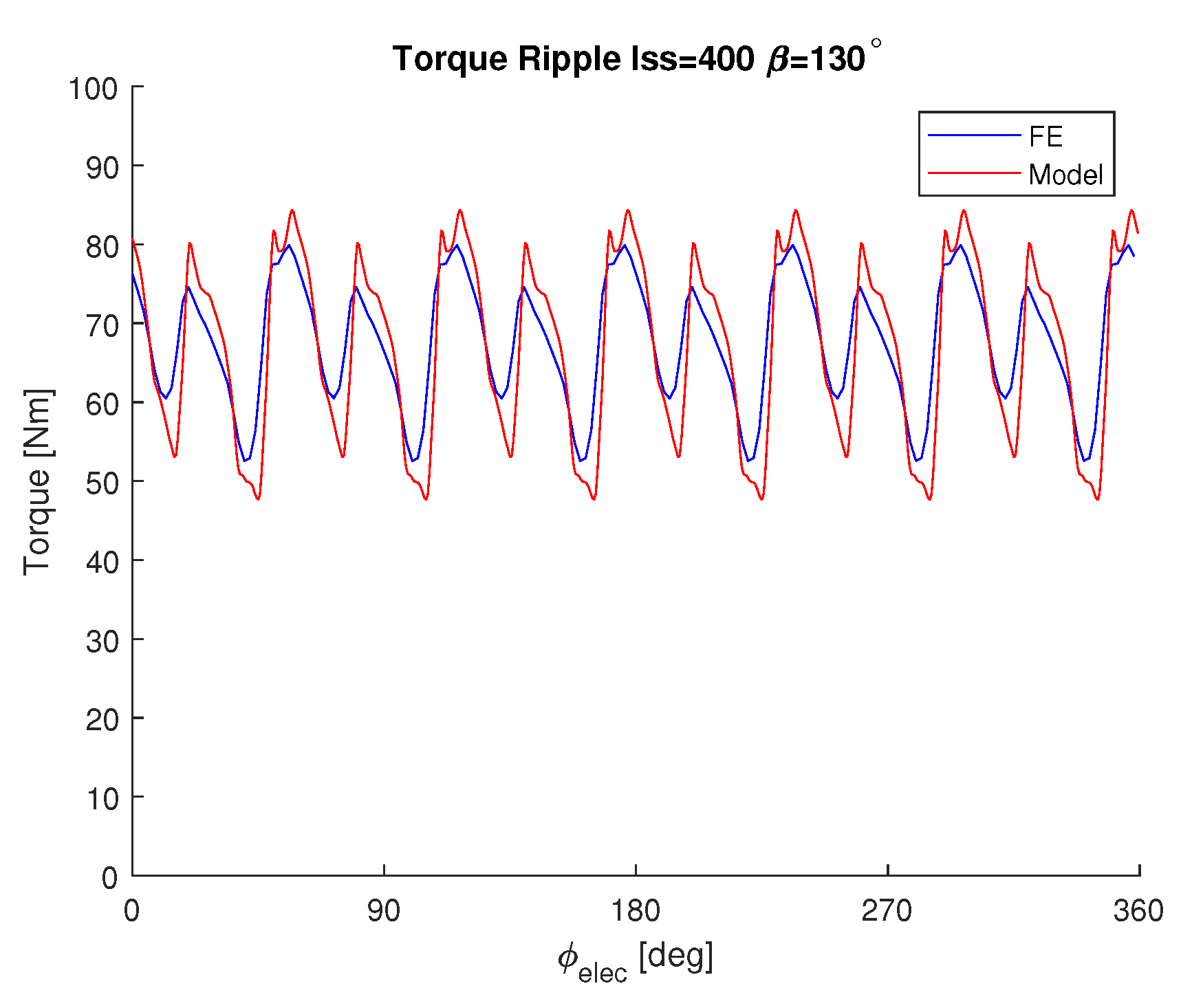 Energies 14 05109 g011 550