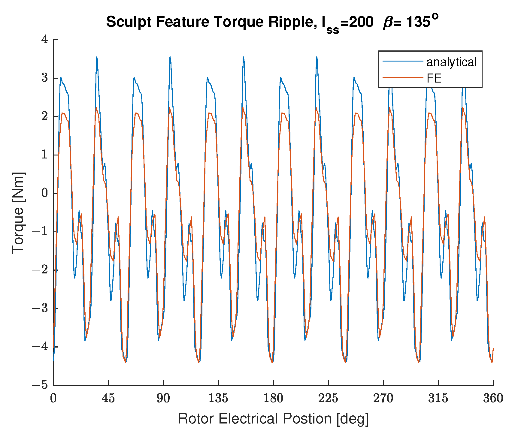 Energies 14 05109 g012 550