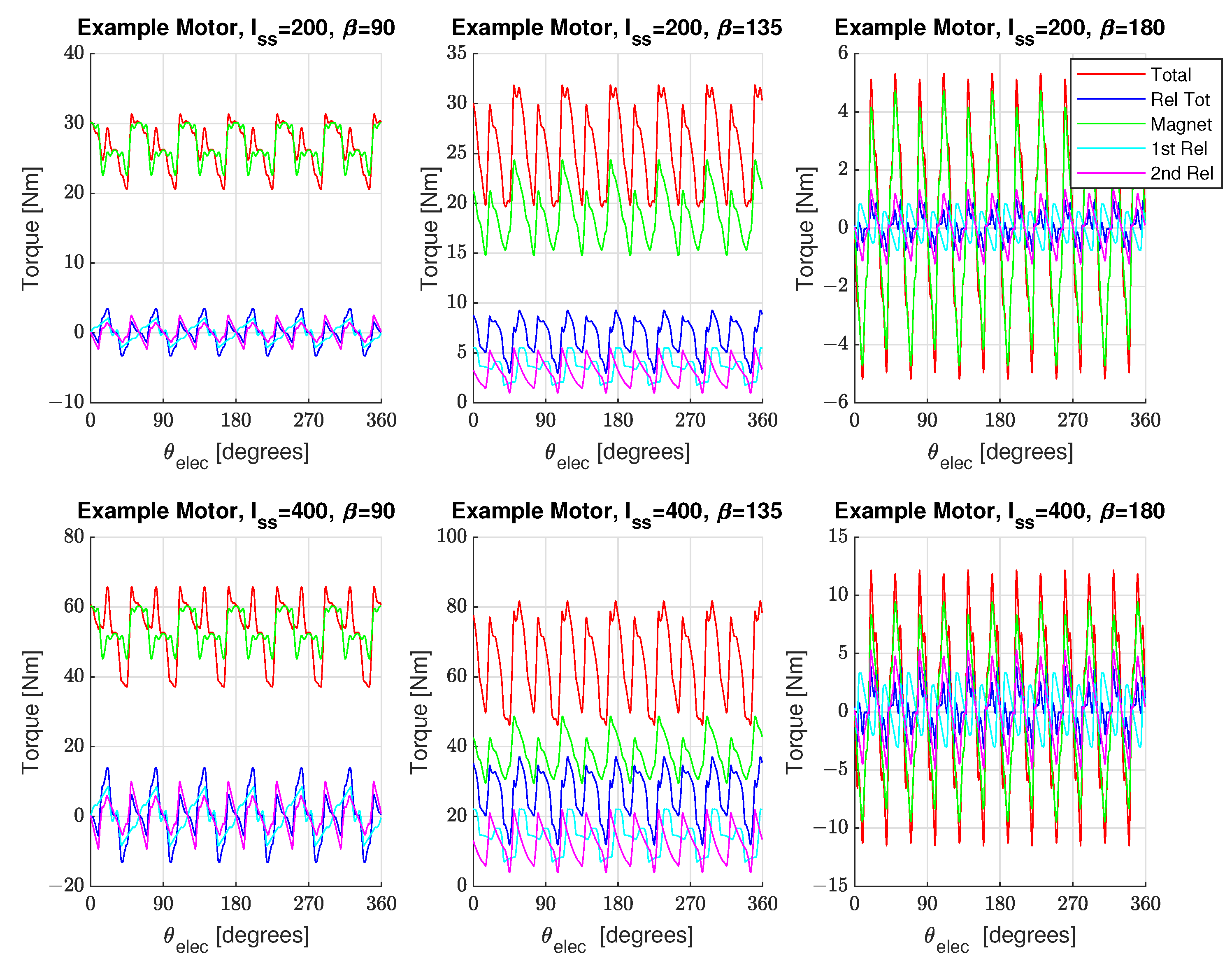 Energies 14 05109 g013 550