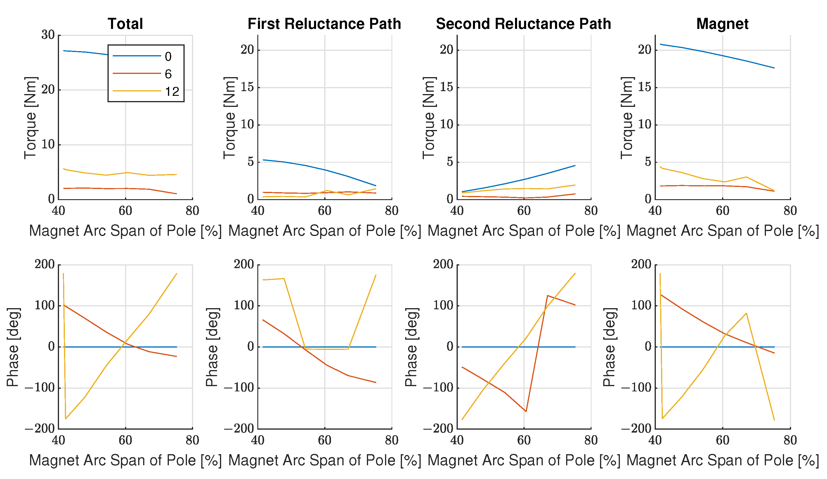 Energies 14 05109 g014 550