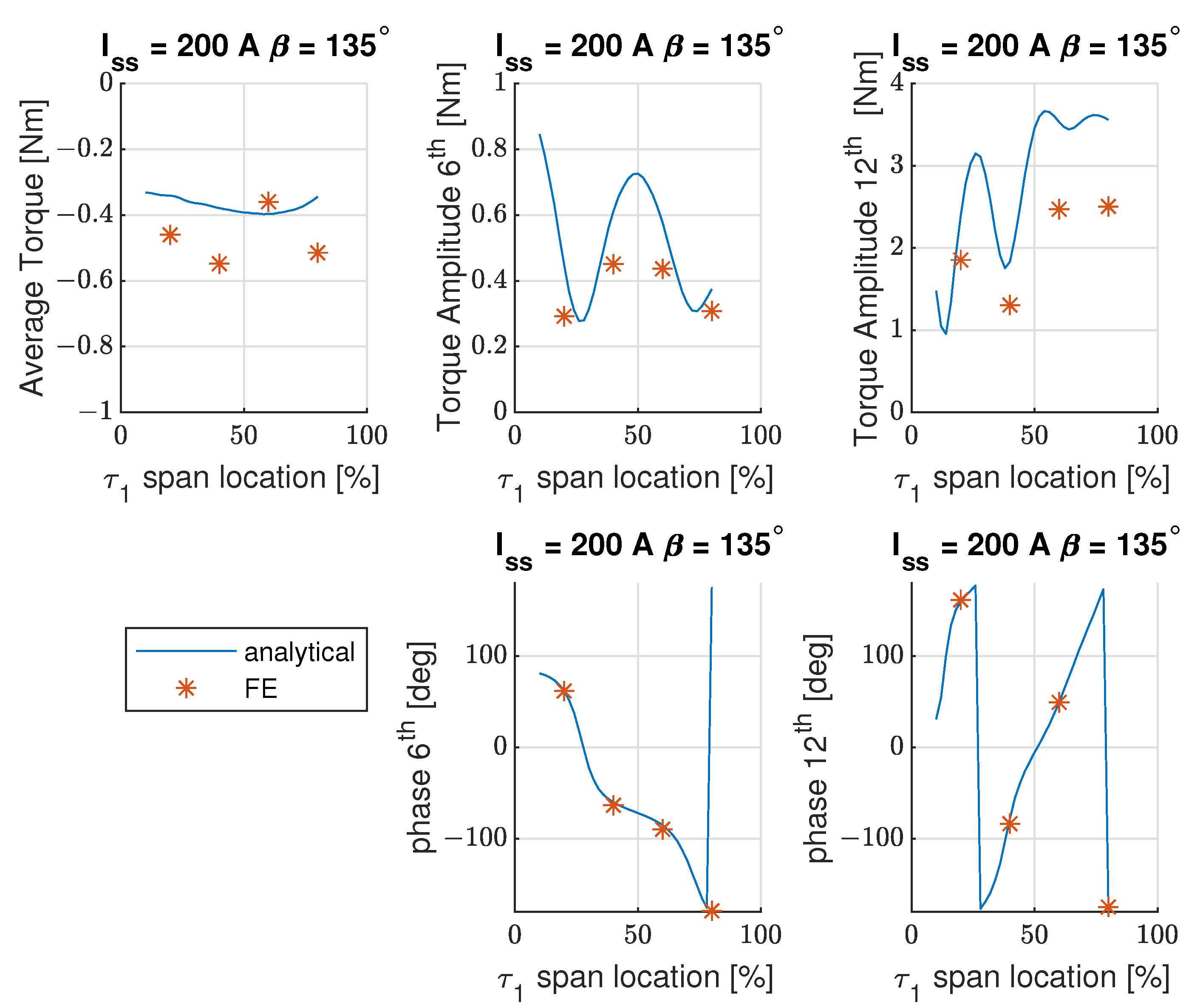 Energies 14 05109 g015 550