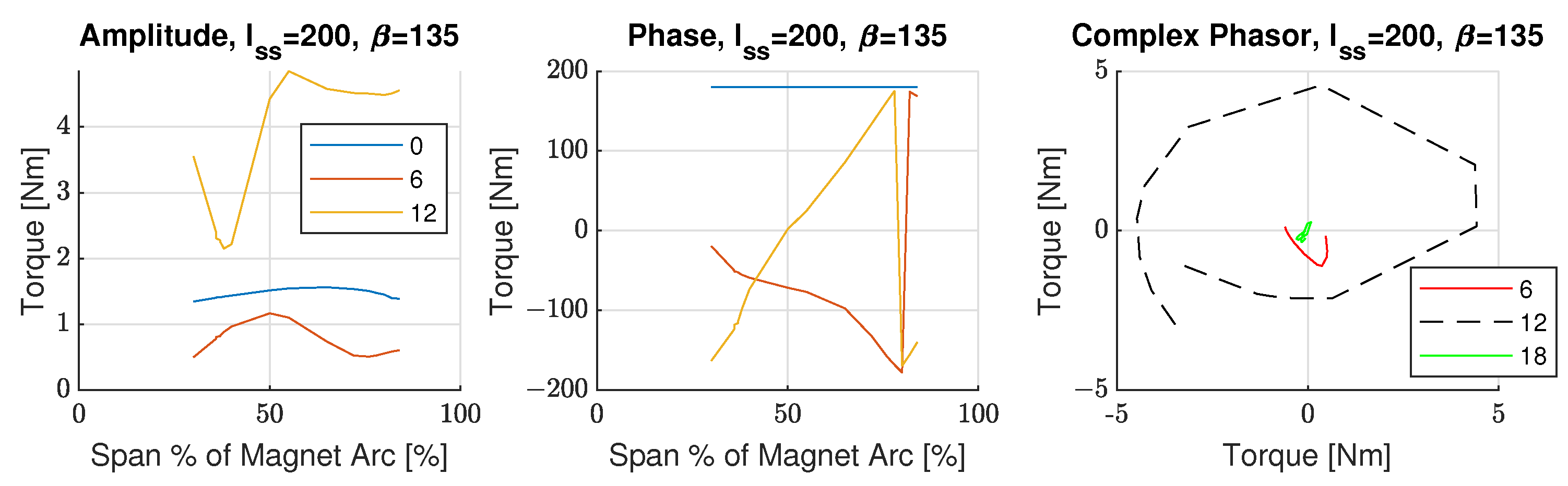 Energies 14 05109 g016 550