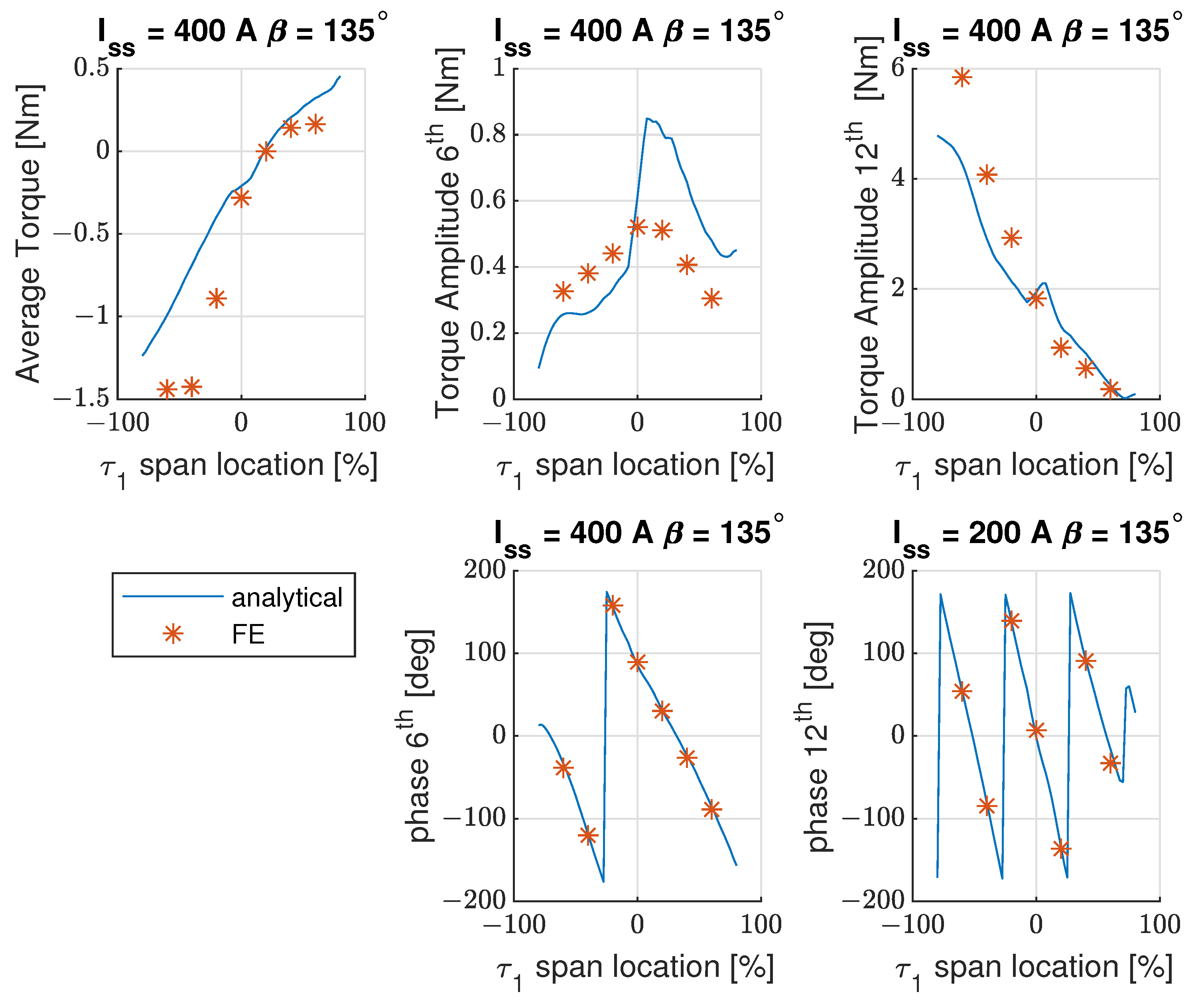 Energies 14 05109 g018 550