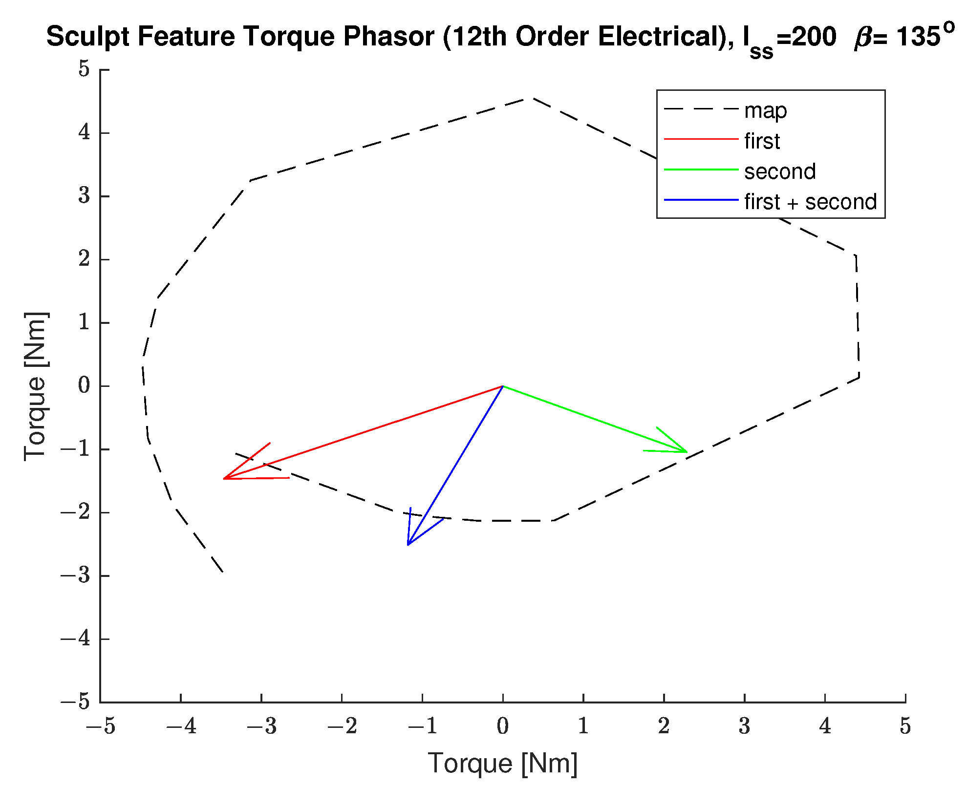 Energies 14 05109 g019 550