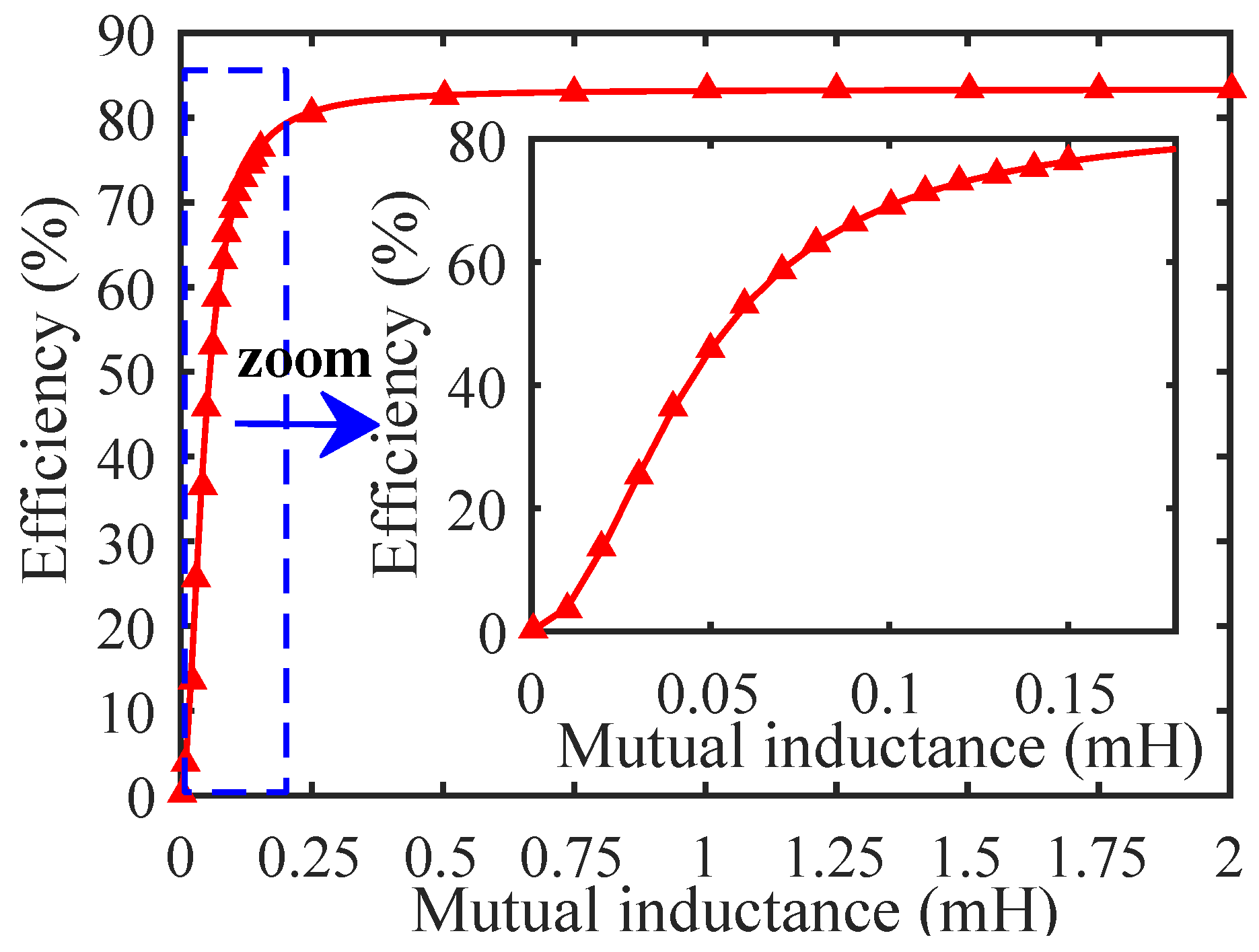 Energies 14 05111 g002