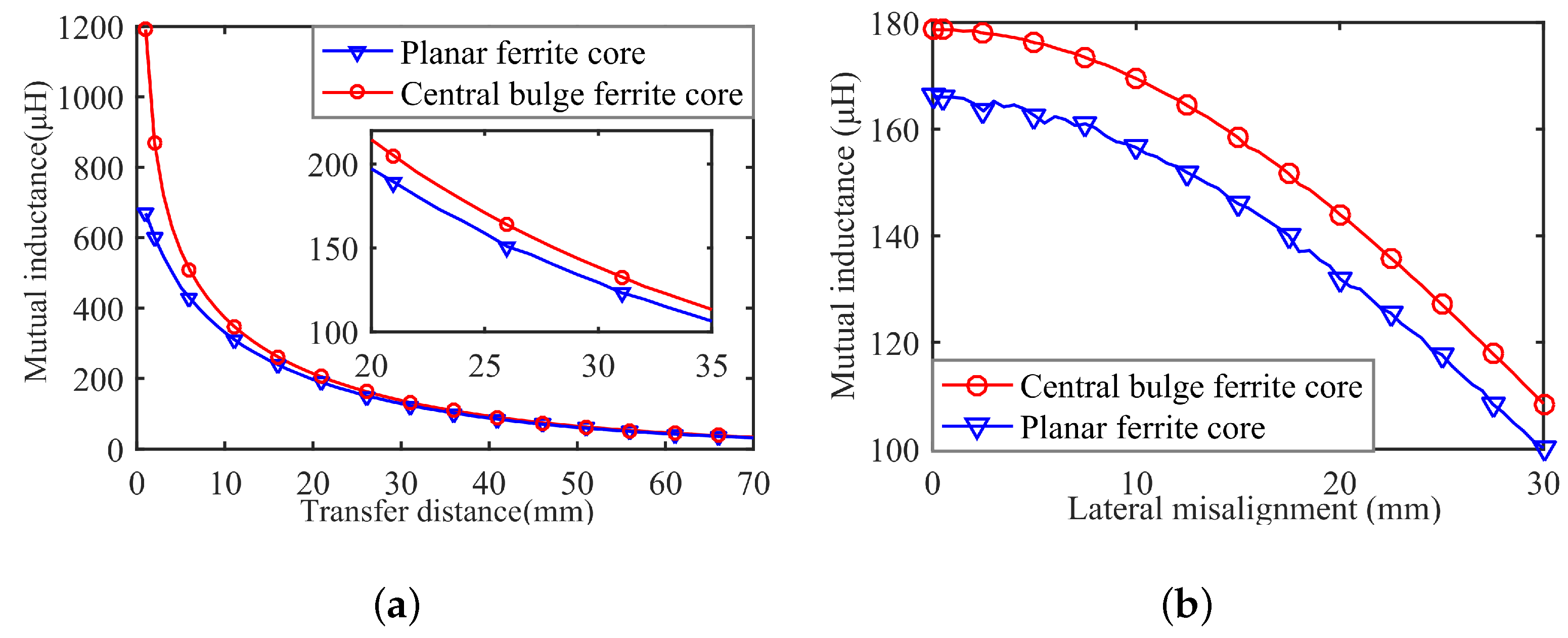 Energies 14 05111 g010