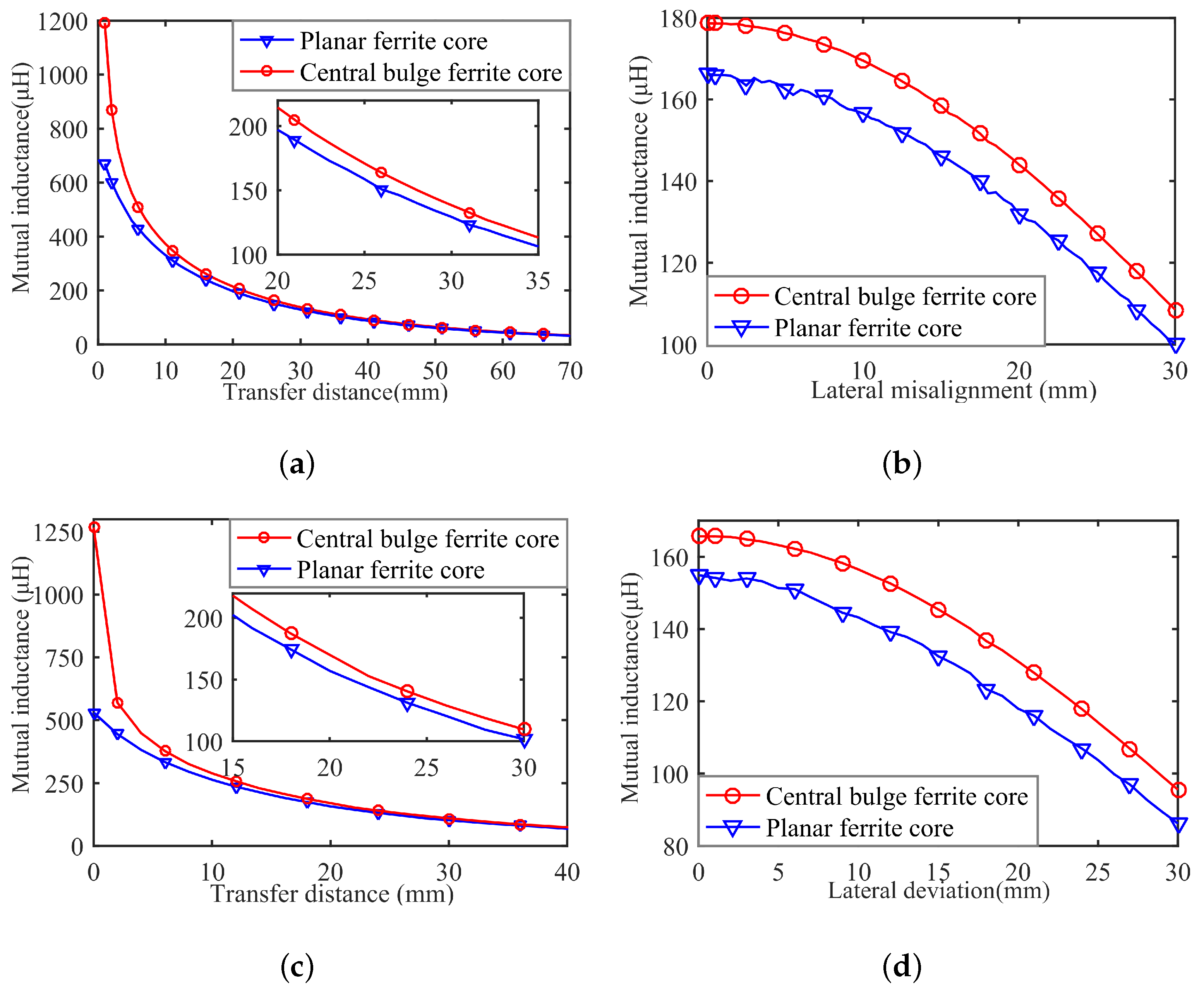 Energies 14 05111 g013