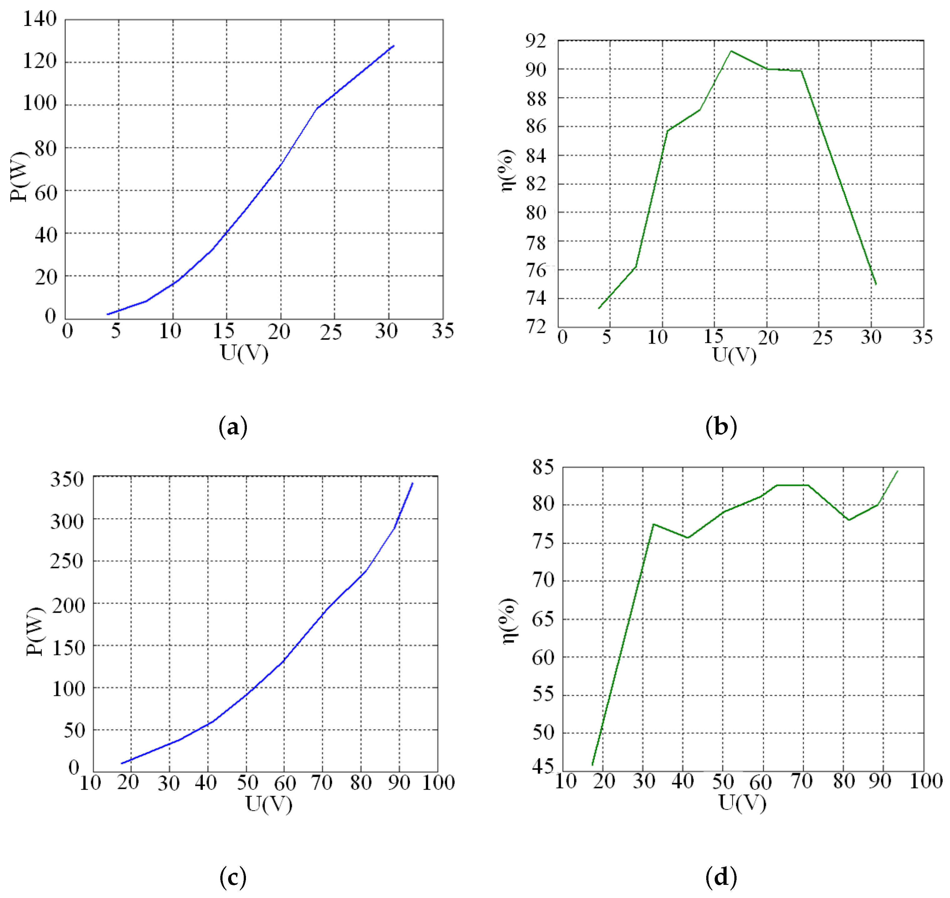 Energies 14 05111 g017