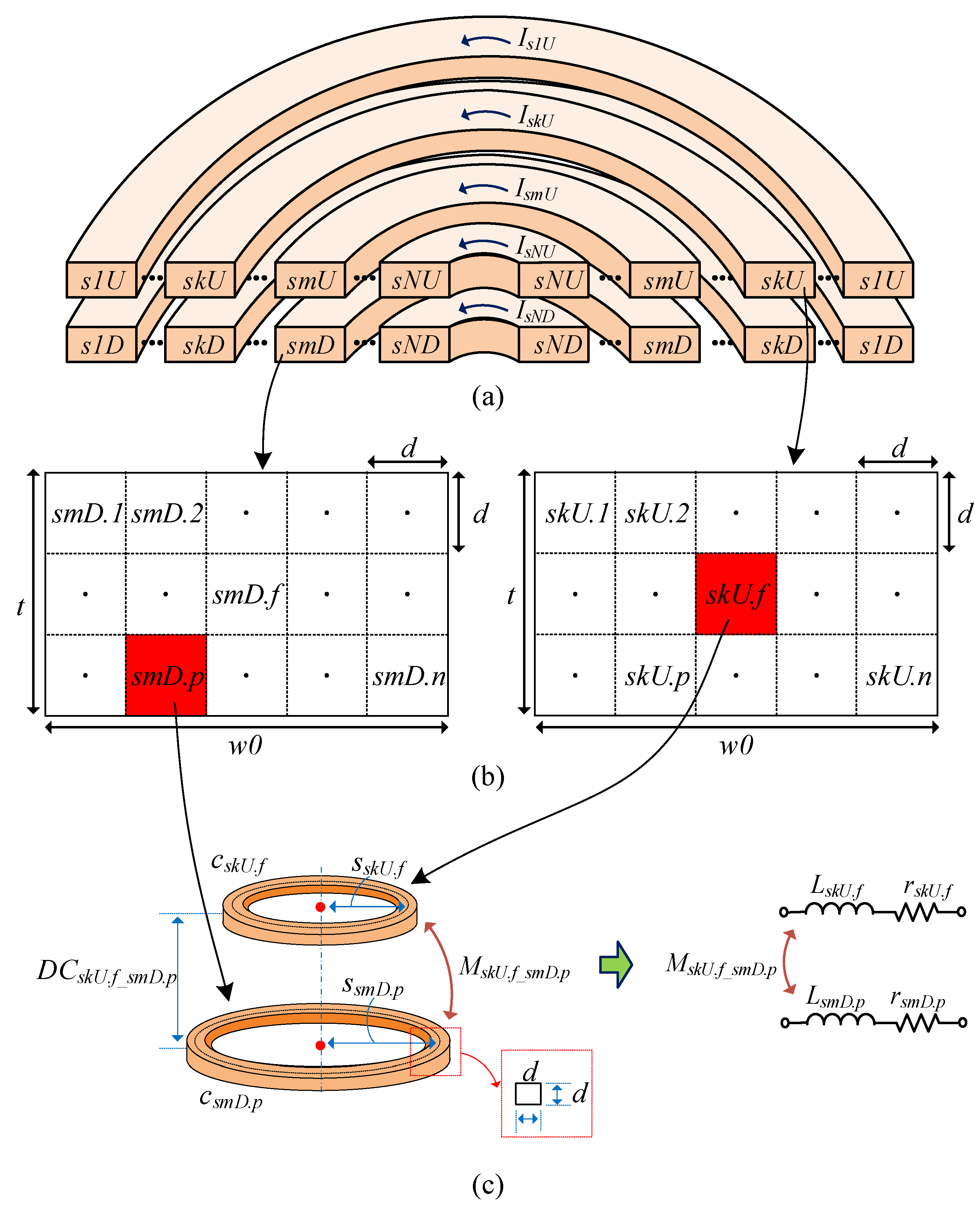Energies 14 05113 g003